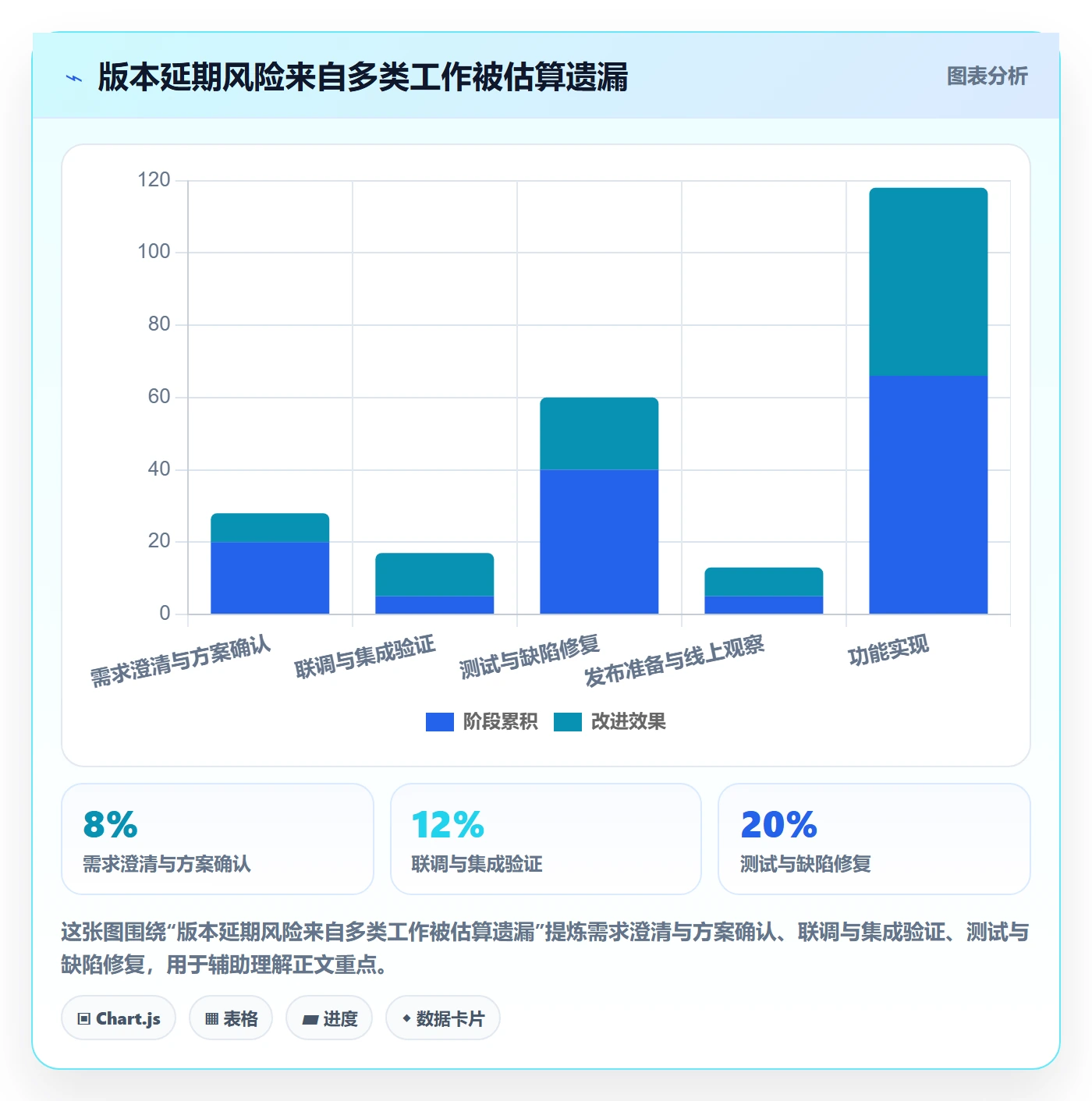 版本计划管理指南：产品经理如何做好版本管理，数据分析全流程