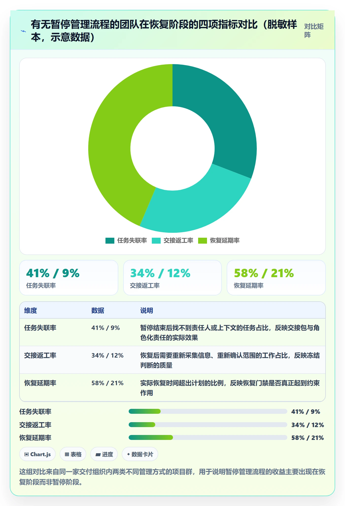 暂停管理指南:实施团队如何做好任务执行,风险控制全流程