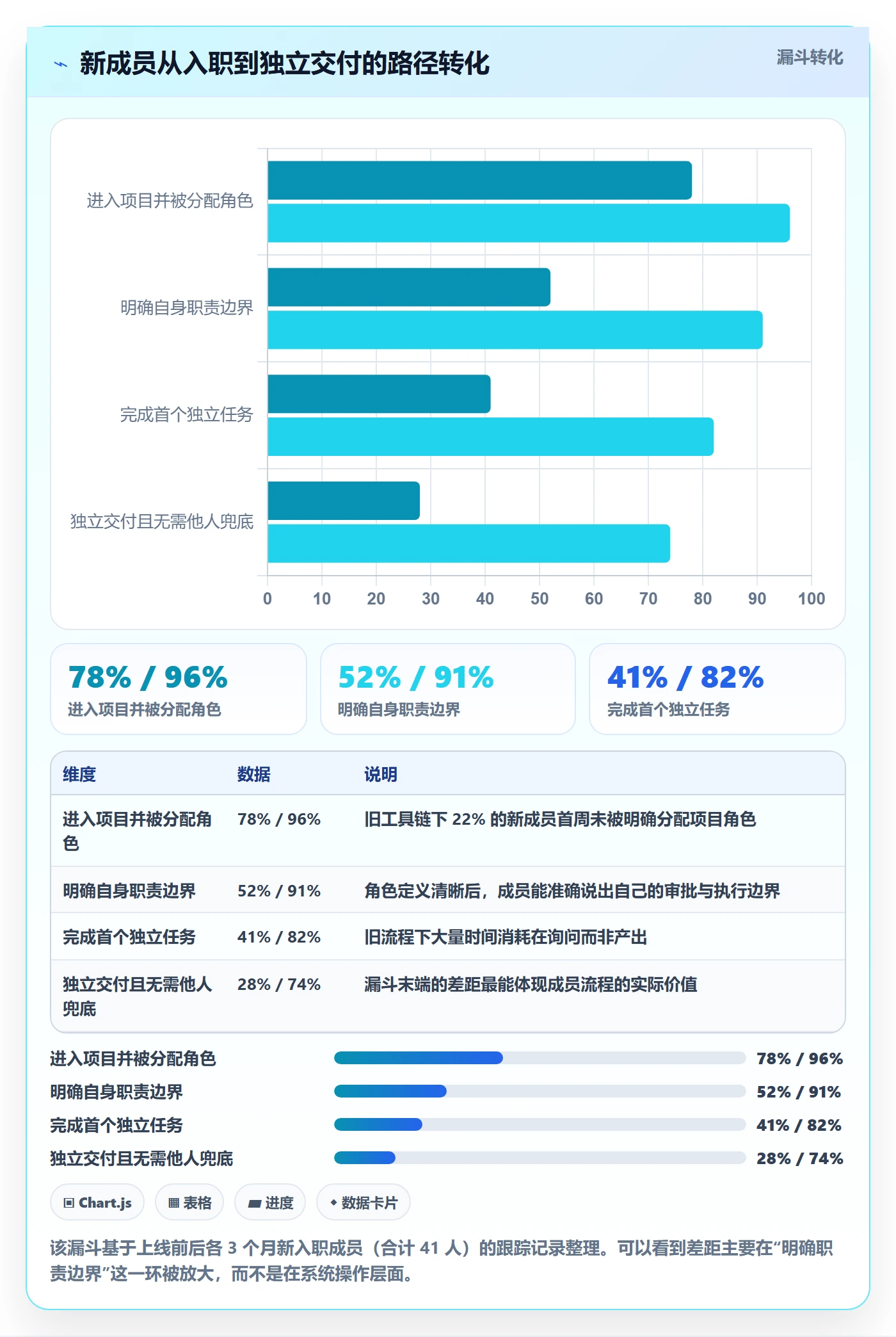 项目模板项目模板教程:项目成员流程优化,避坑指南
