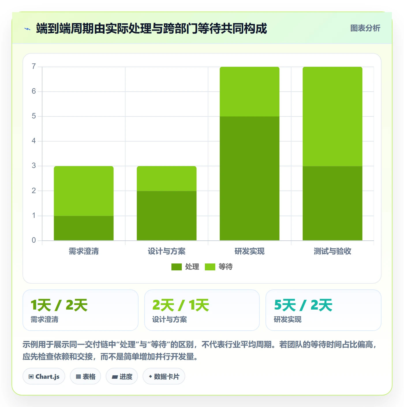 迭代怎么做?跨部门团队效率提升:迭代管理从0到1