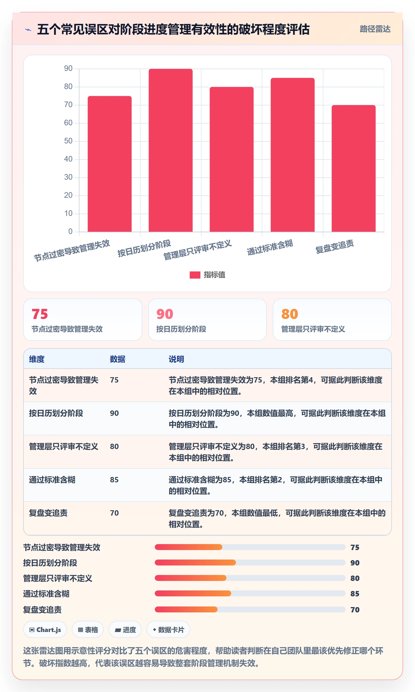 阶段进度管理方法大全：管理层进度管理落地方案落地清单