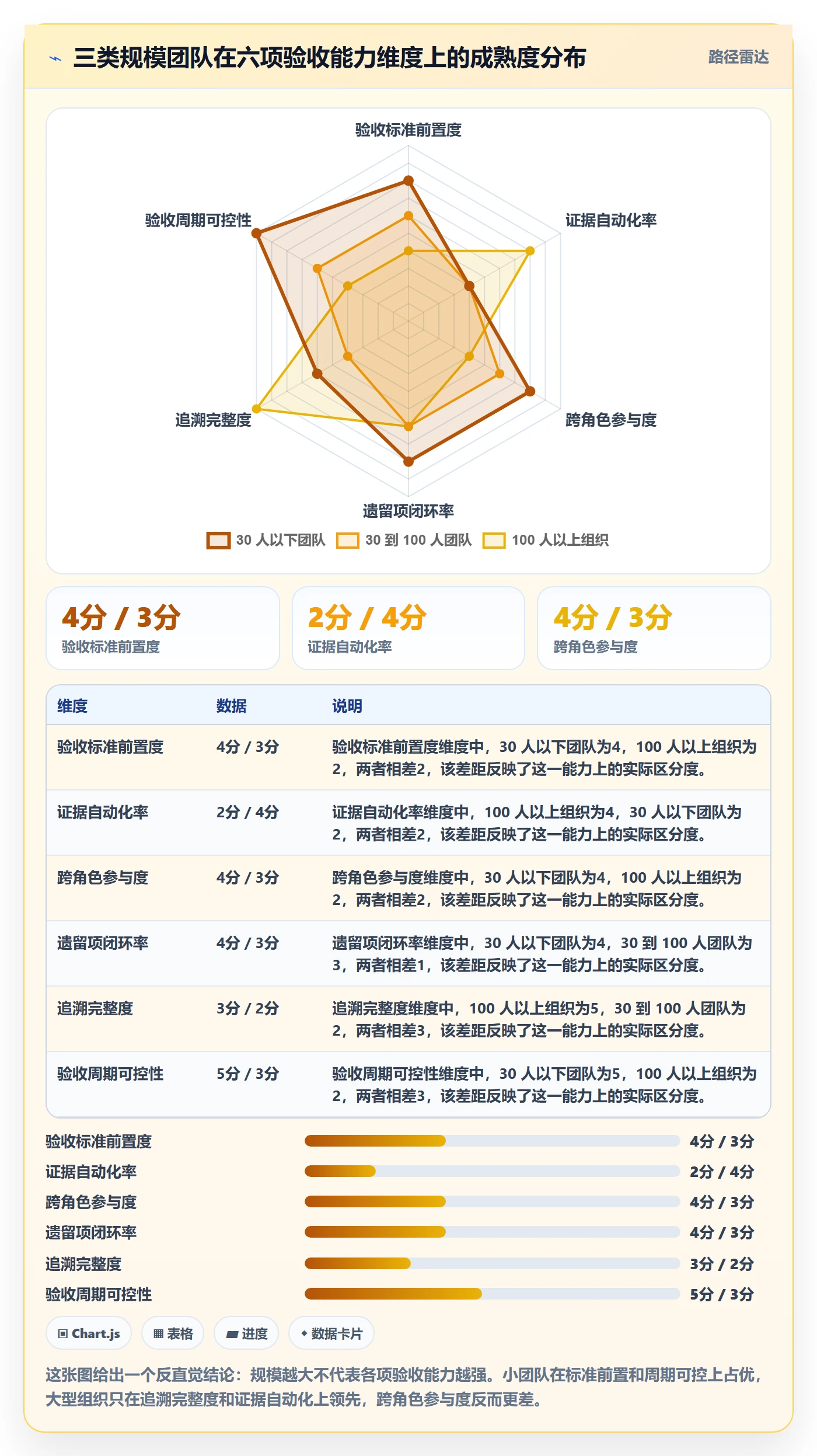 里程碑节点验收全流程:研发团队效率提升与一文讲清