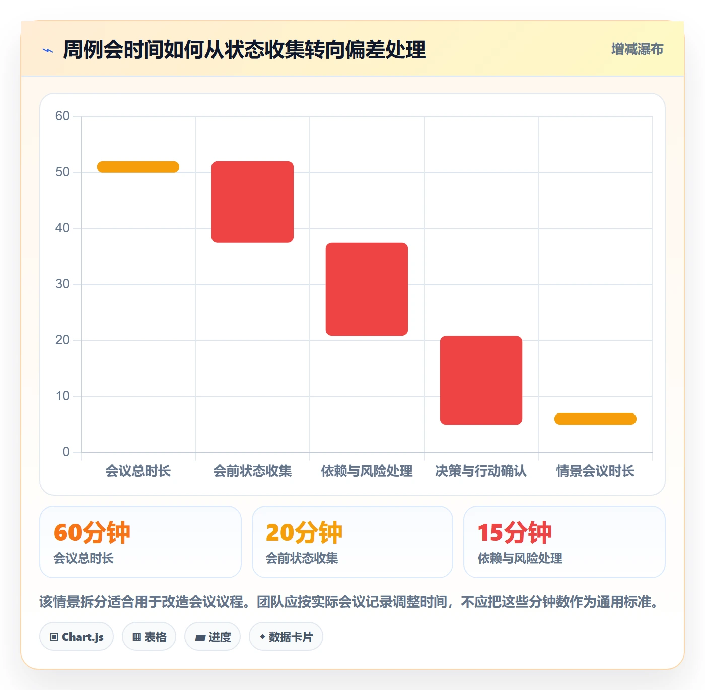 实际时间最佳实践：跨部门团队甘特图实操方法，常见问题