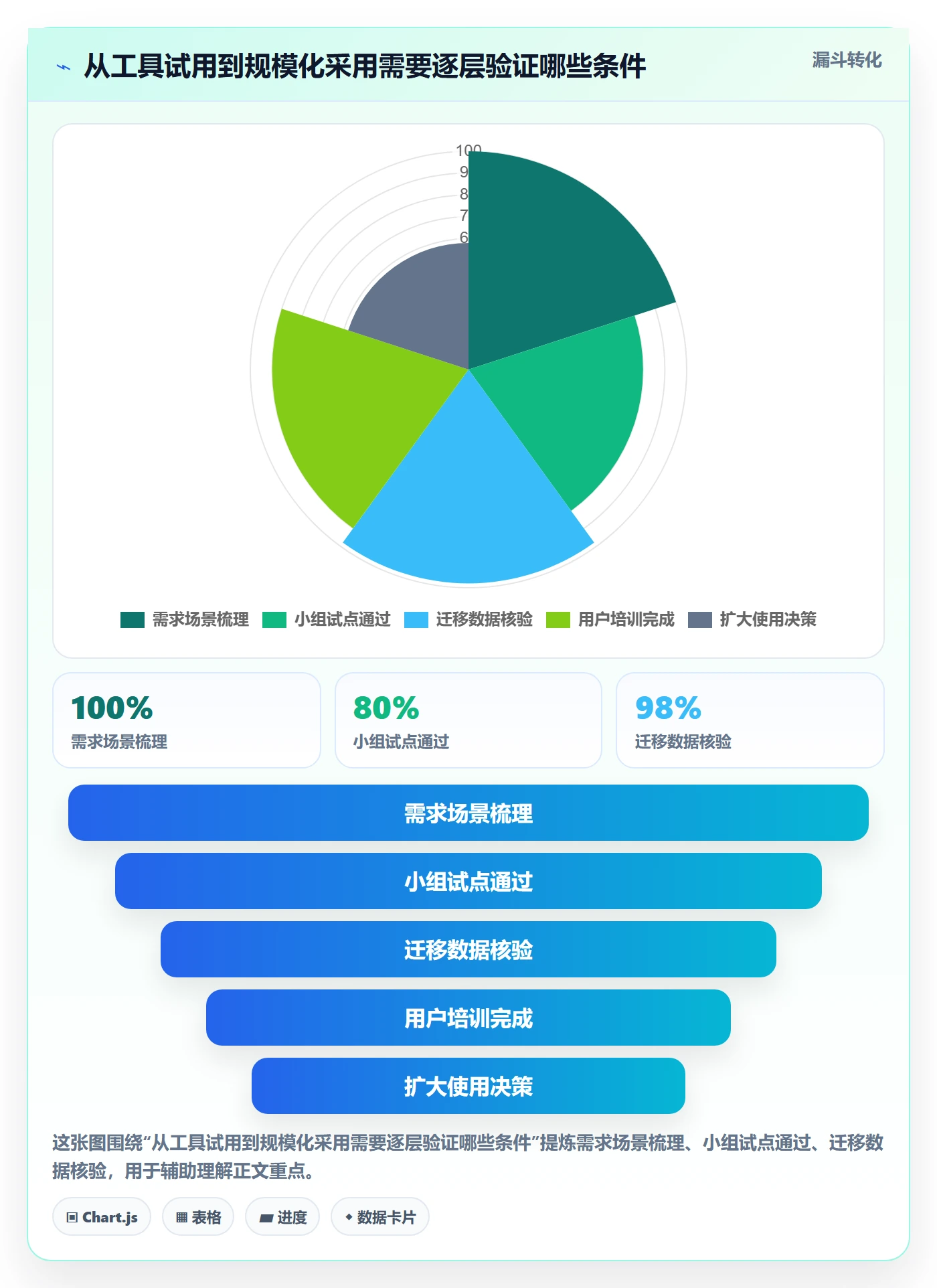 敏捷管理指南:项目成员如何做好敏捷项目,实操方法全流程