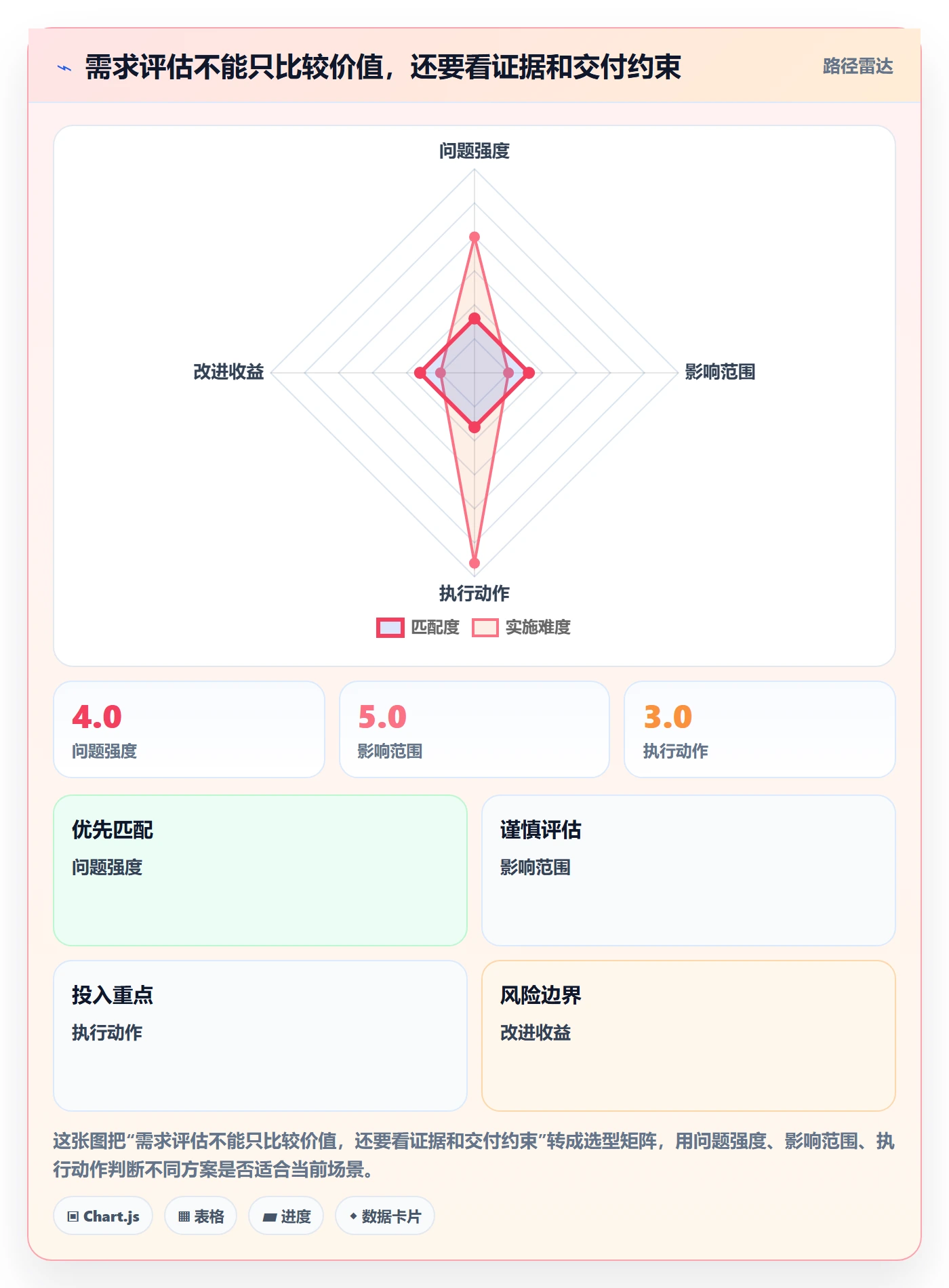 需求分析落地方案：跨部门团队开展需求管理的流程优化案例解析
