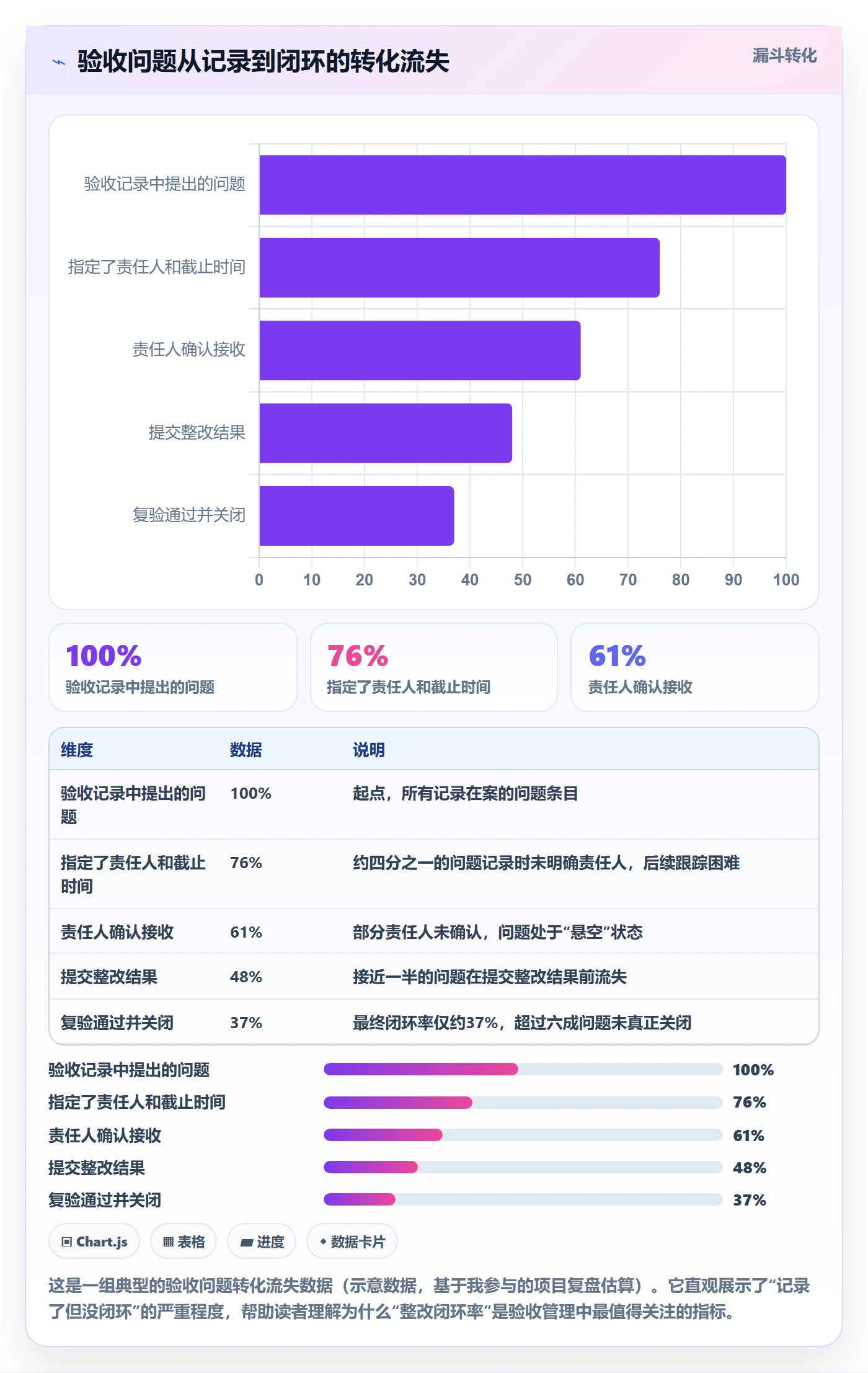 验收记录实操方法:跨部门团队提升任务验收效率的数据分析方法与模板
