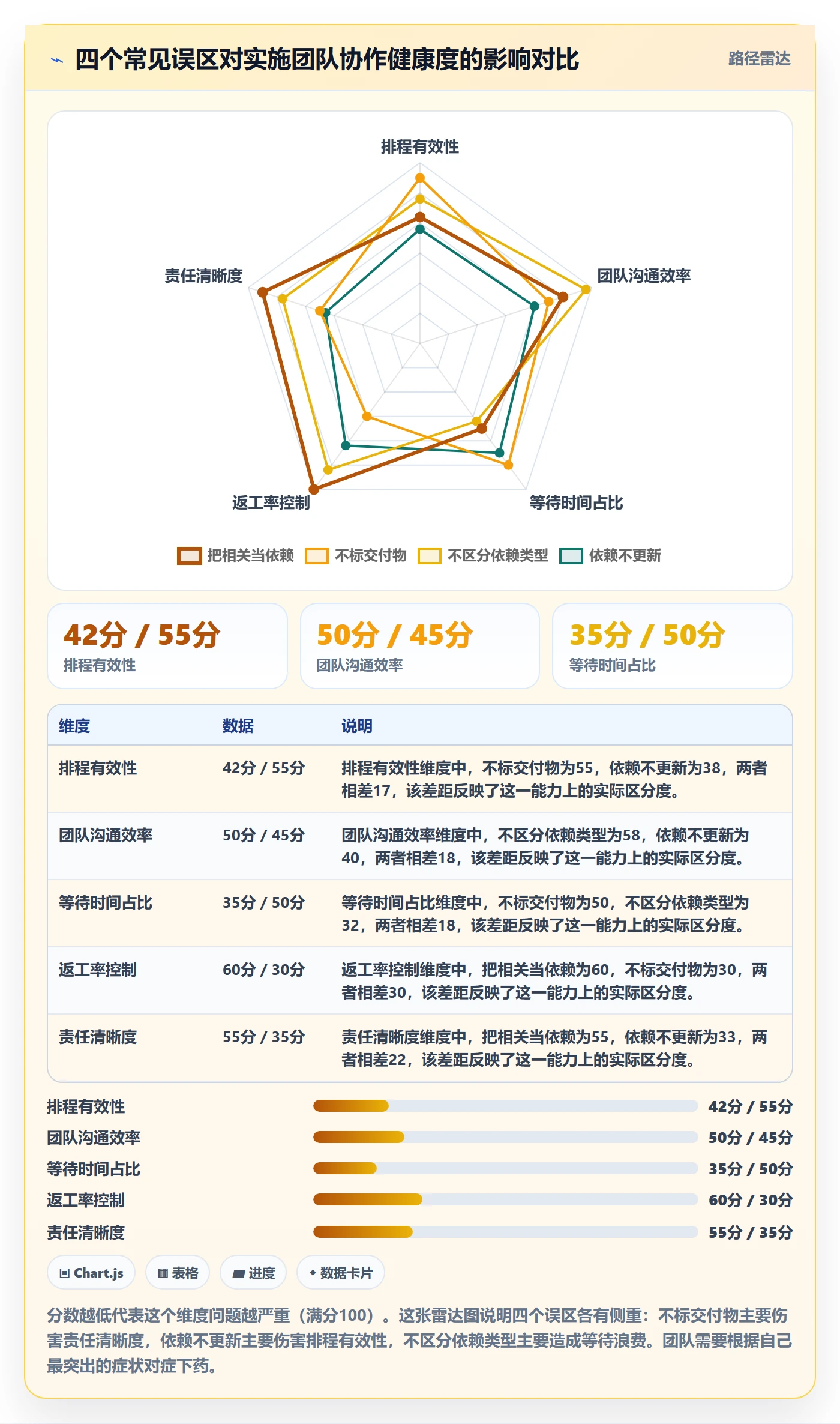 任务依赖如何做好SS?实施团队效率提升与操作步骤