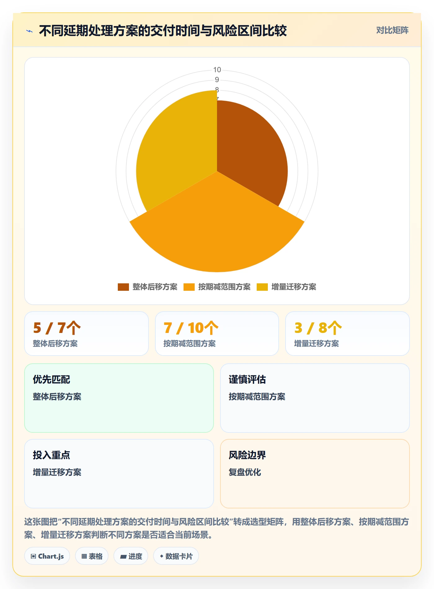 延期管理如何做好延期审批?实施团队入门指南与操作步骤