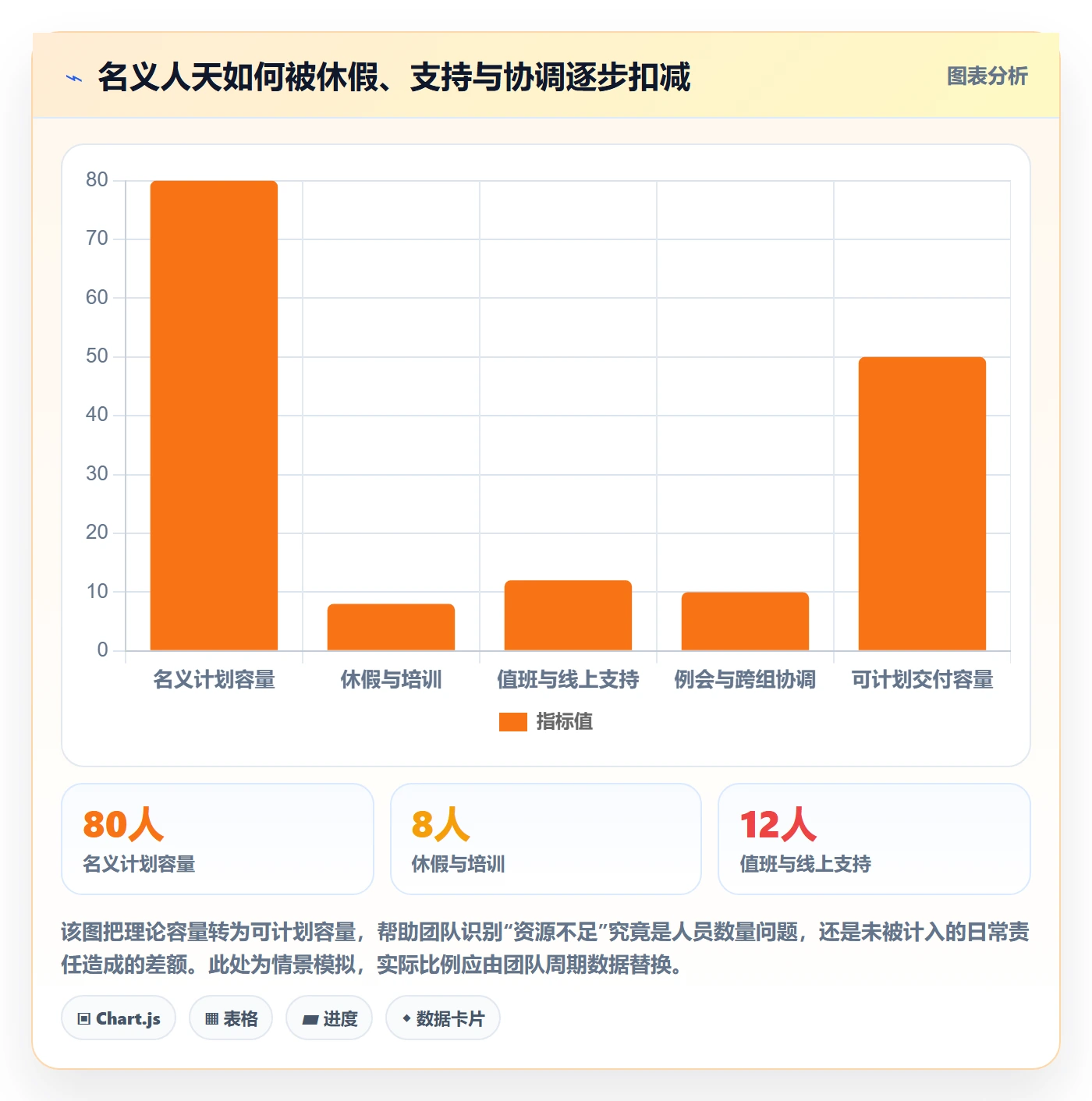 资源管理方法大全：研发团队资源管理数据分析落地清单