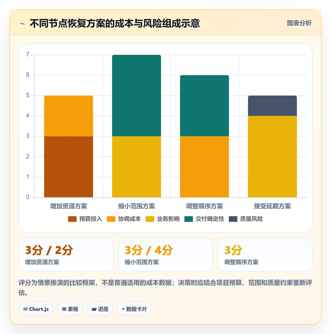 计划时间管理方法大全:管理层甘特图落地方案落地清单