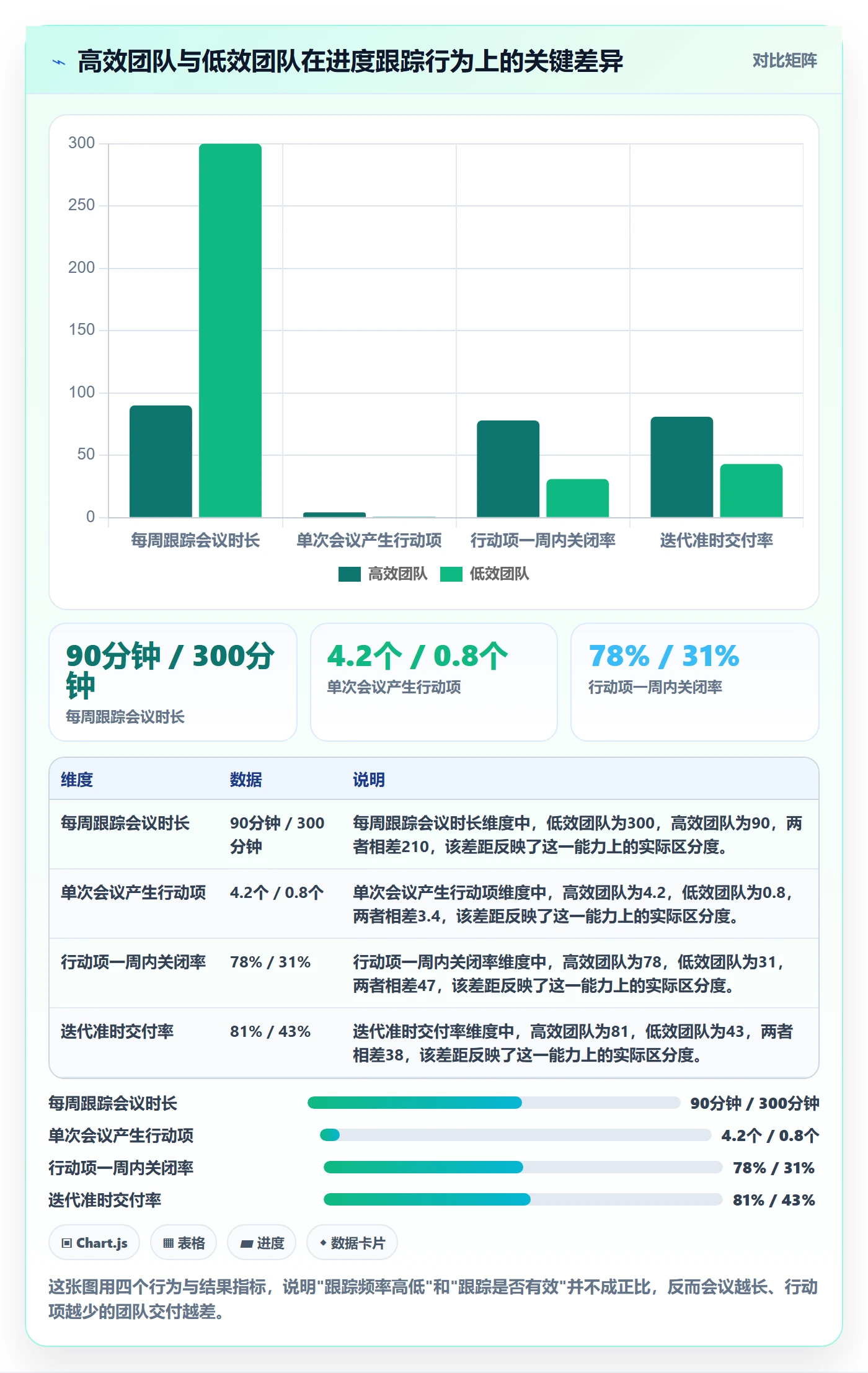 进展最佳实践：研发团队进度跟踪最佳实践，常见问题