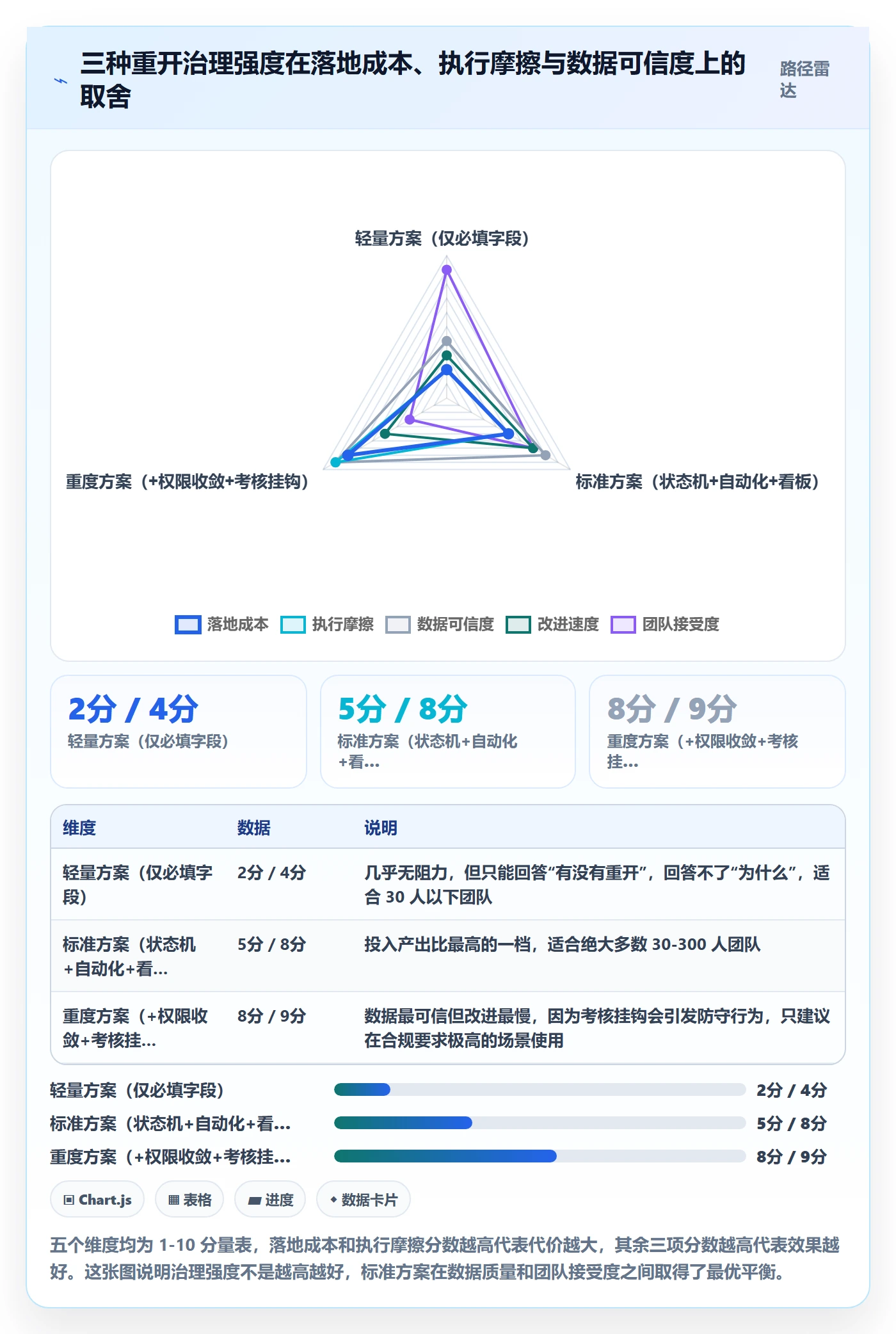 任务执行如何做好重开?产品经理落地方案与操作步骤