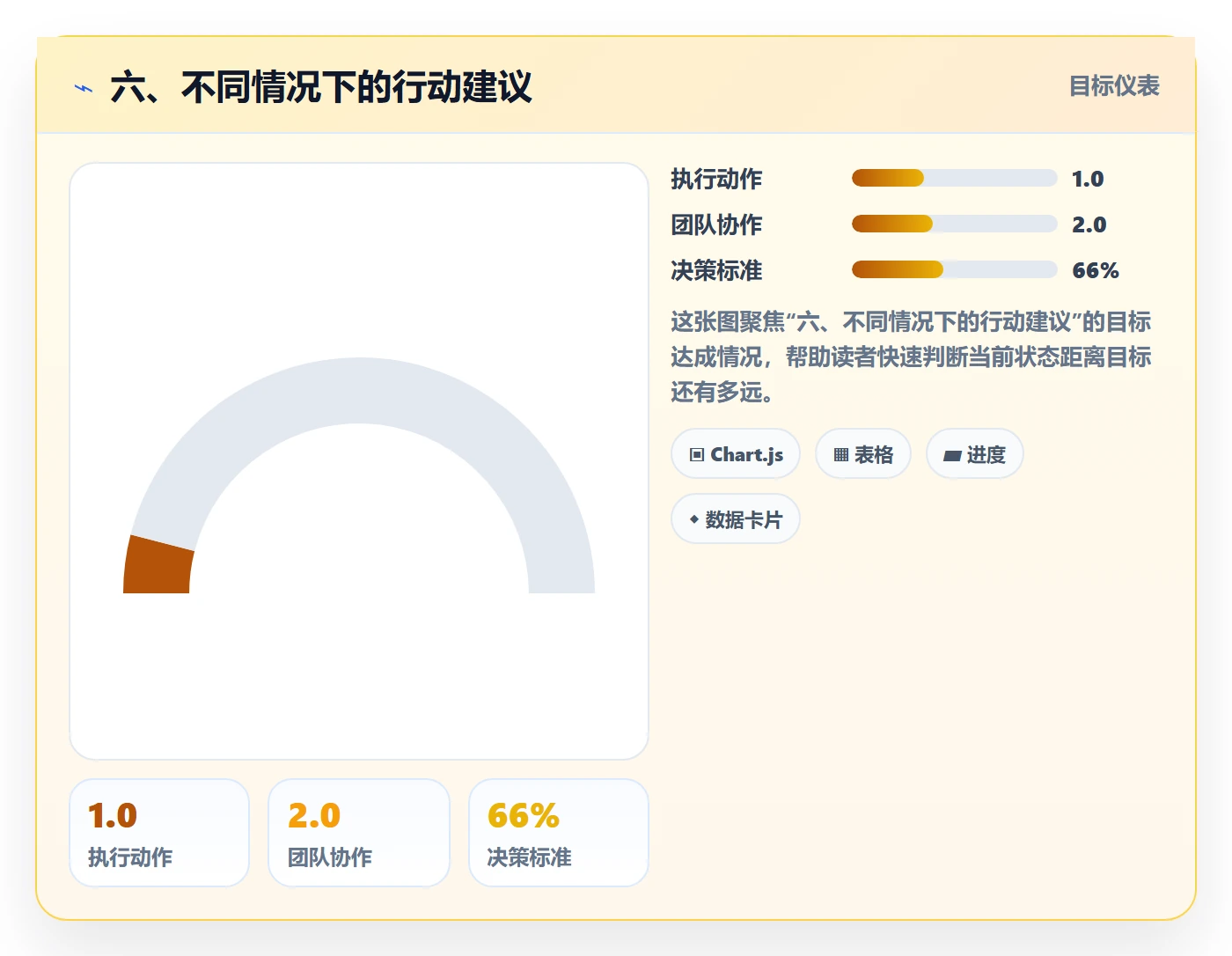 六、不同情况下的行动建议