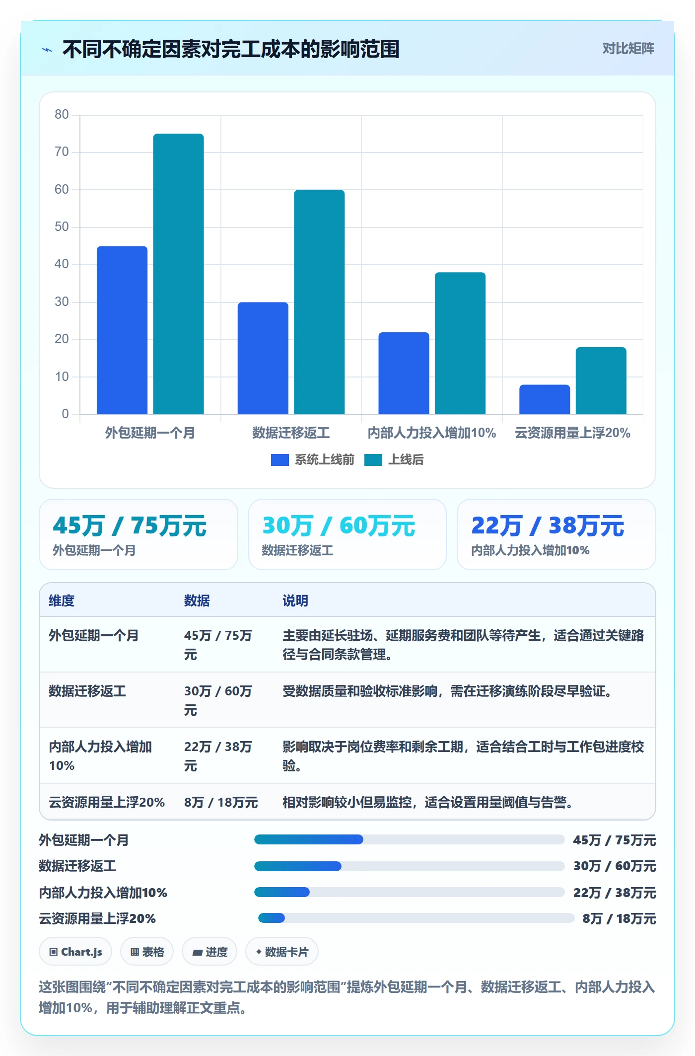 成本管理预计成本全流程:PMO制度设计与一文讲清