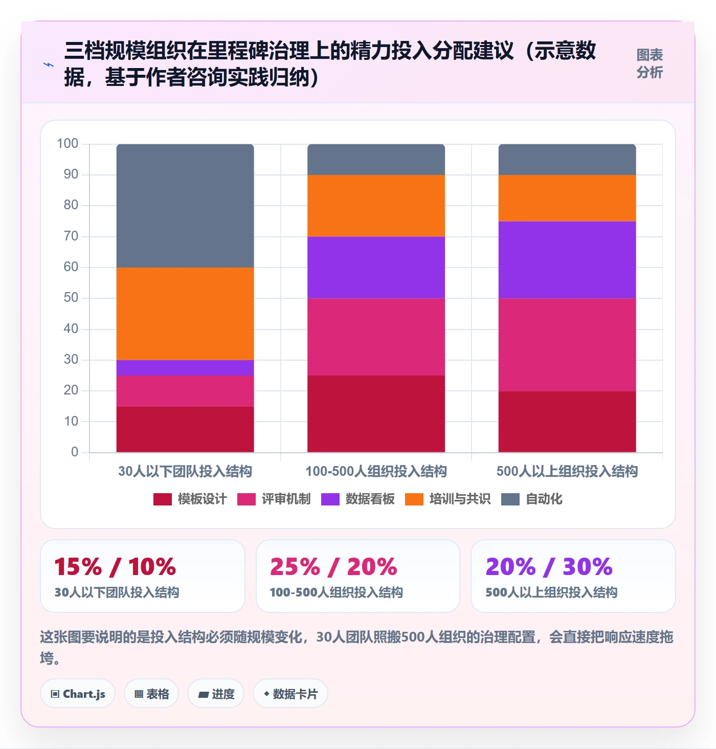 关键节点怎么做？跨部门团队最佳实践：里程碑从0到1