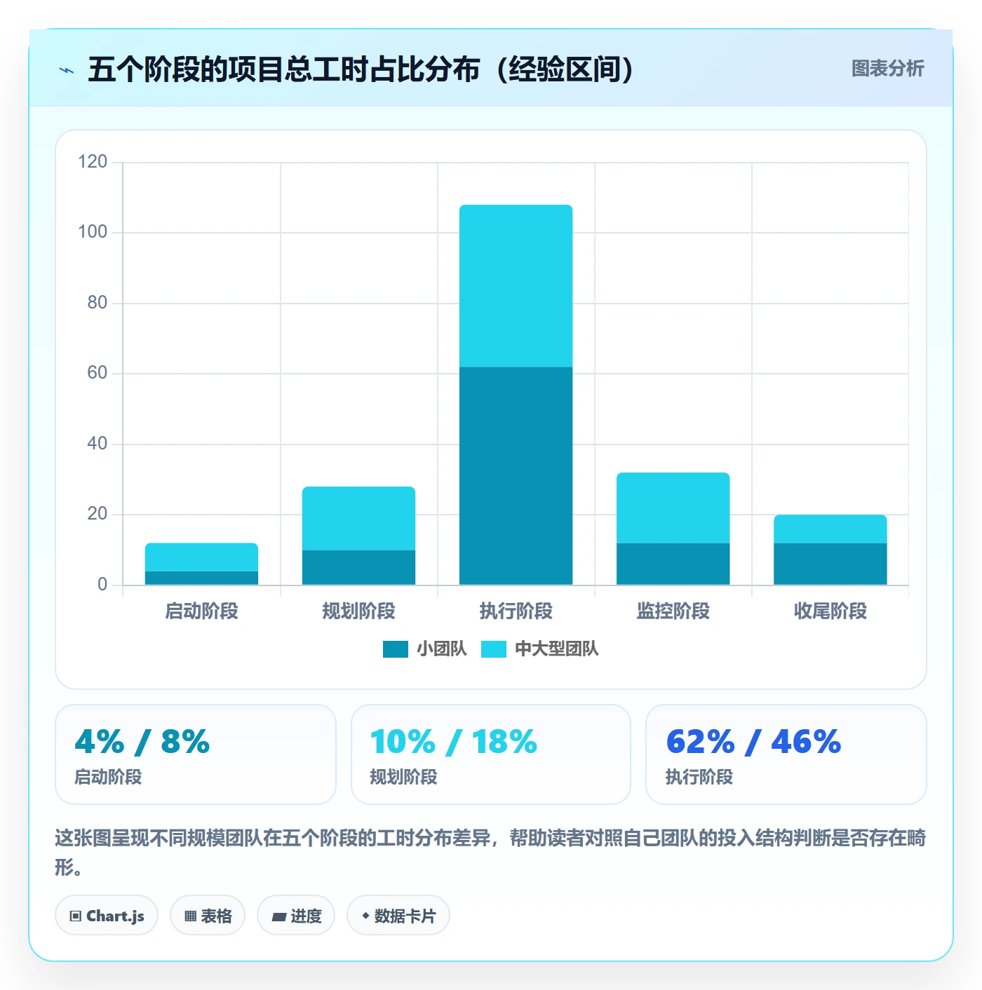 项目阶段阶段全流程:项目成员入门指南与一文讲清