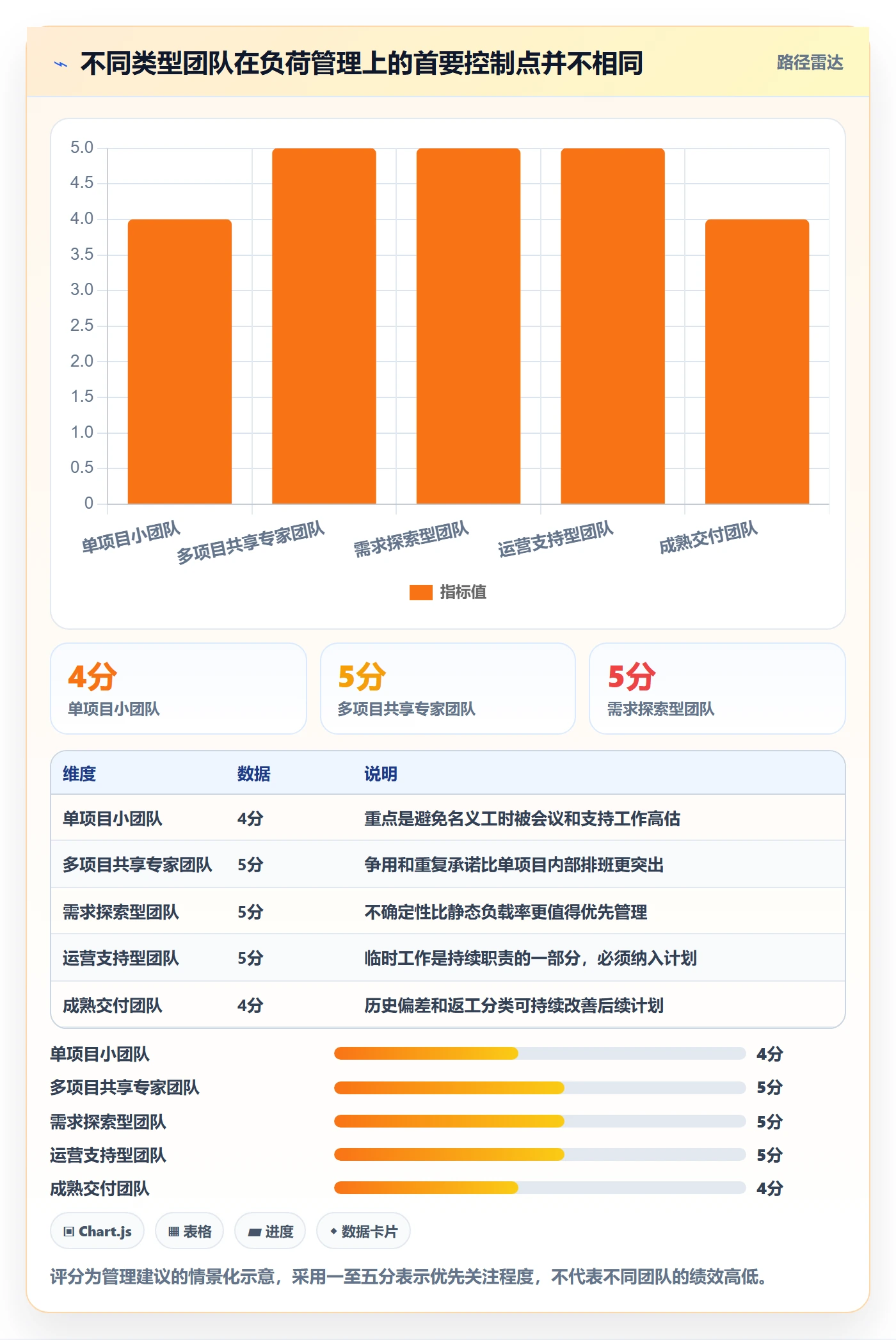 资源负载如何做好负荷？项目经理落地方案与操作步骤