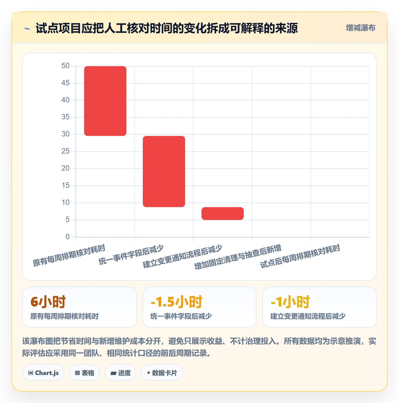 月视图流程与规范:项目成员日历视图落地方案关键指标