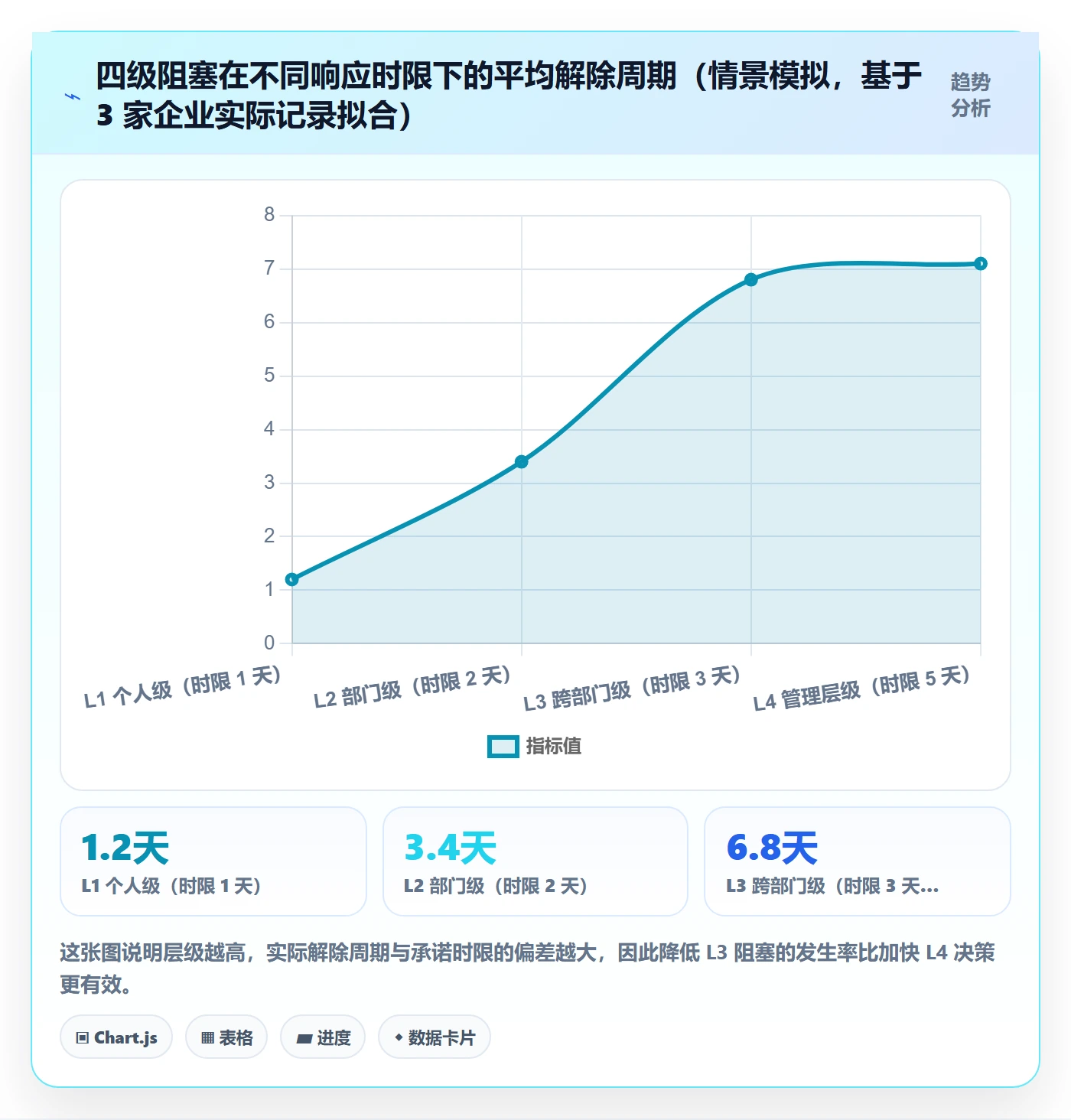 任务执行阻塞教程：跨部门团队效率提升，避坑指南