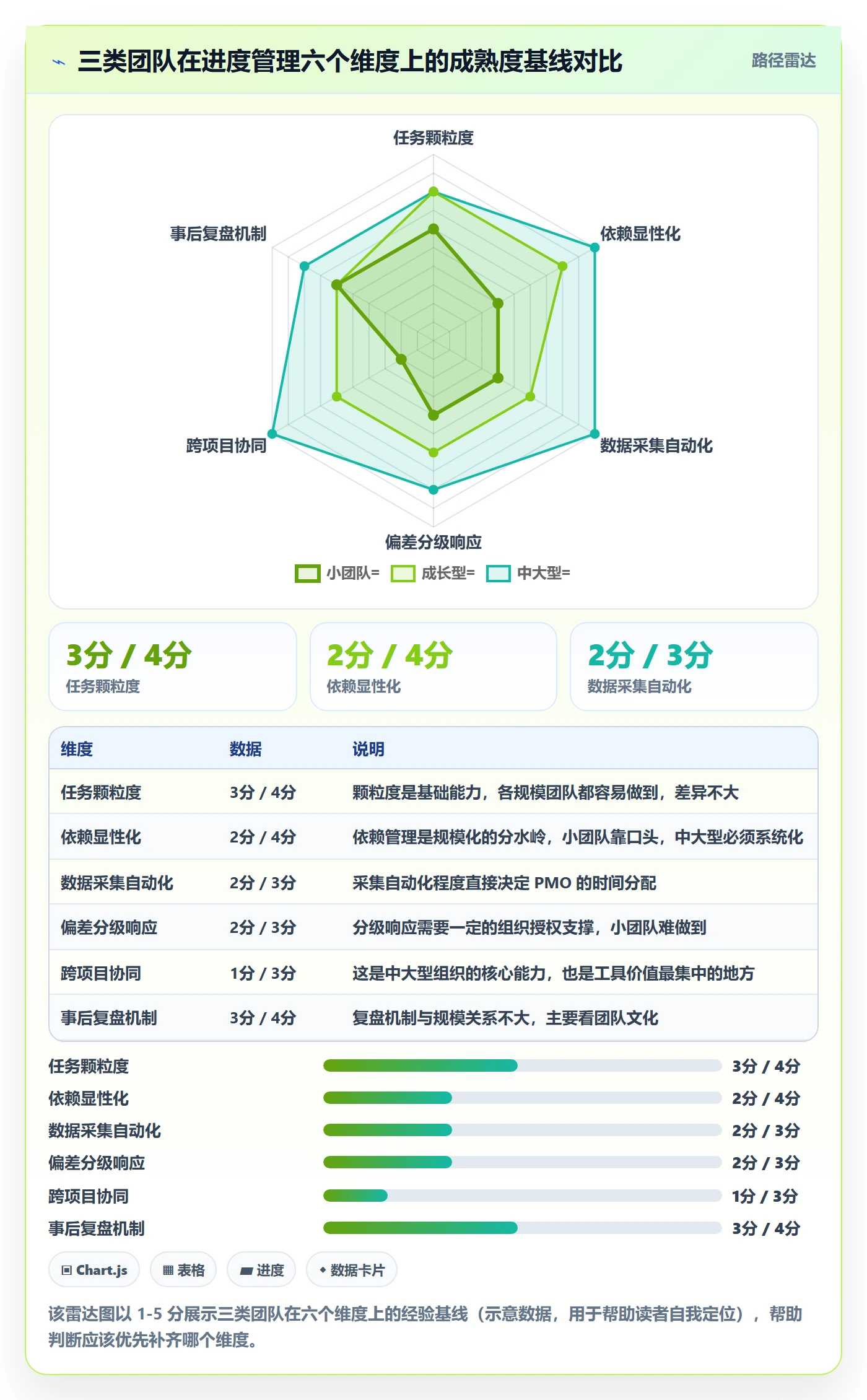 计划进度最佳实践：PMO进度管理实操方法，常见问题