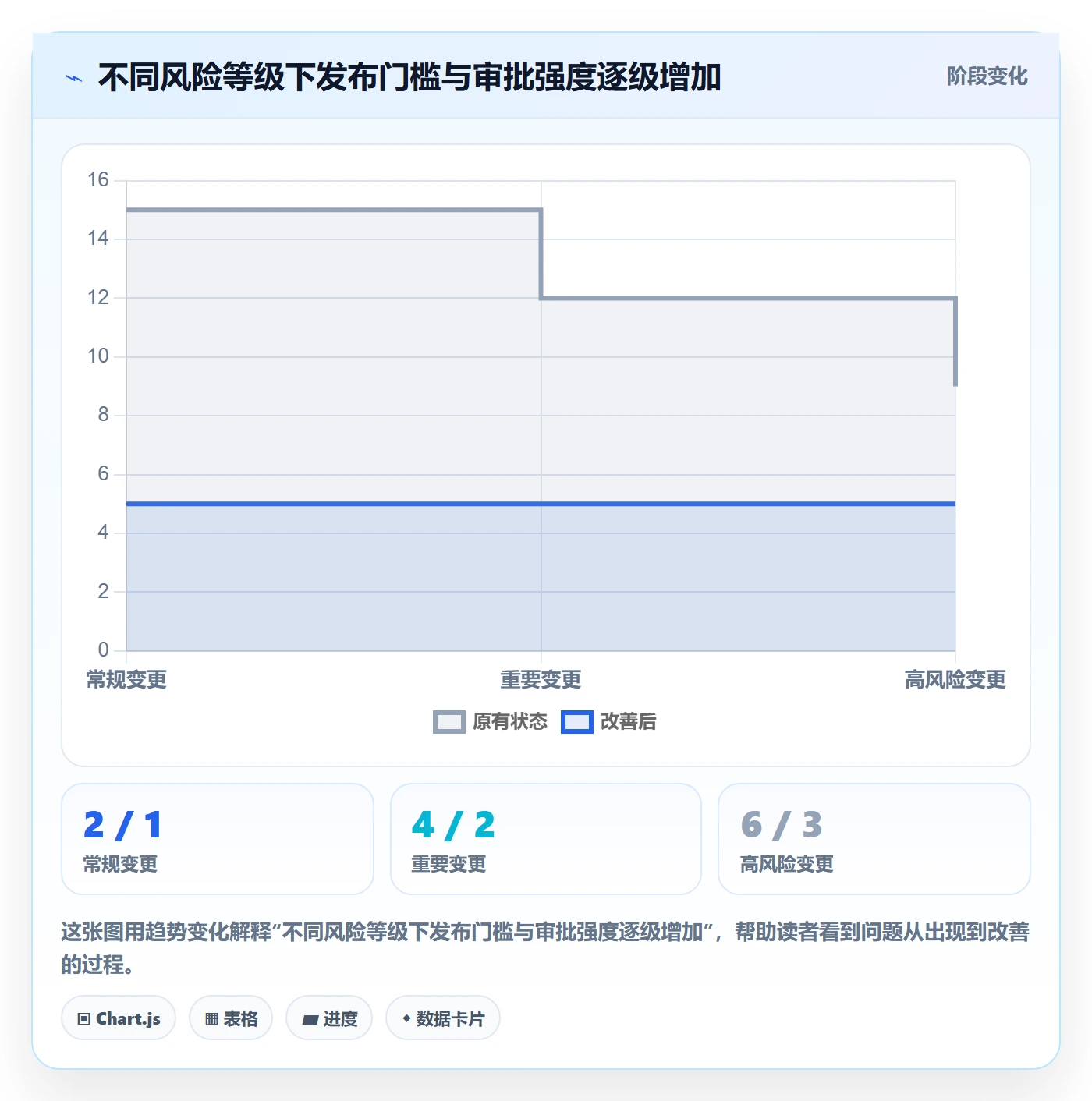 发布记录最佳实践:管理层版本管理流程优化,常见问题