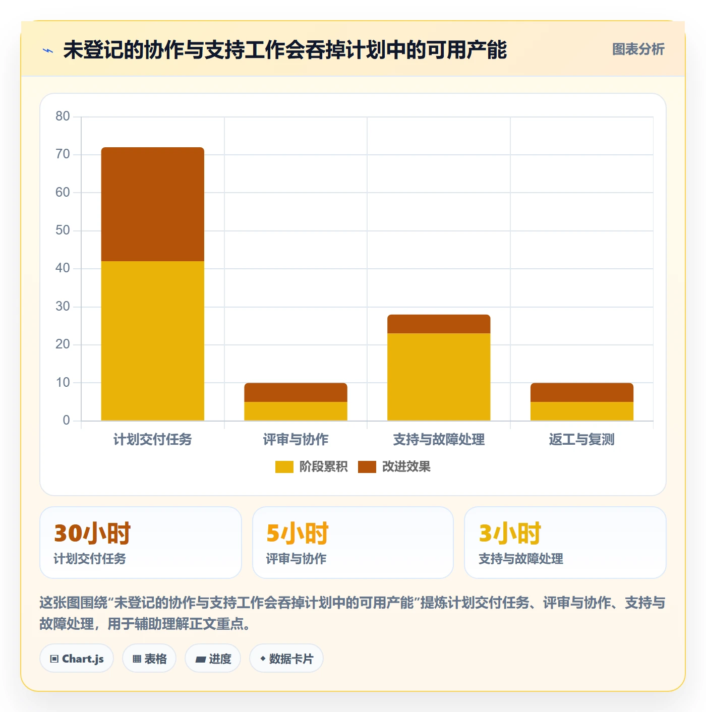 资源负载如何做好超负荷?项目负责人落地方案与操作步骤