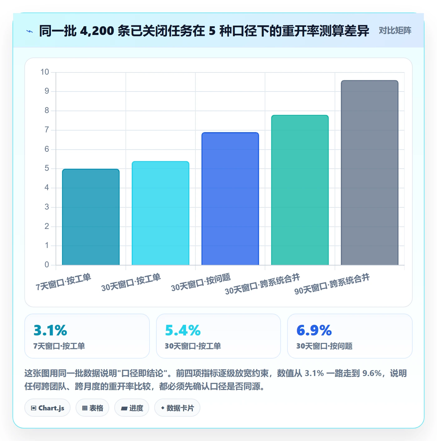 任务执行如何做好重开？实施团队数据分析与操作步骤
