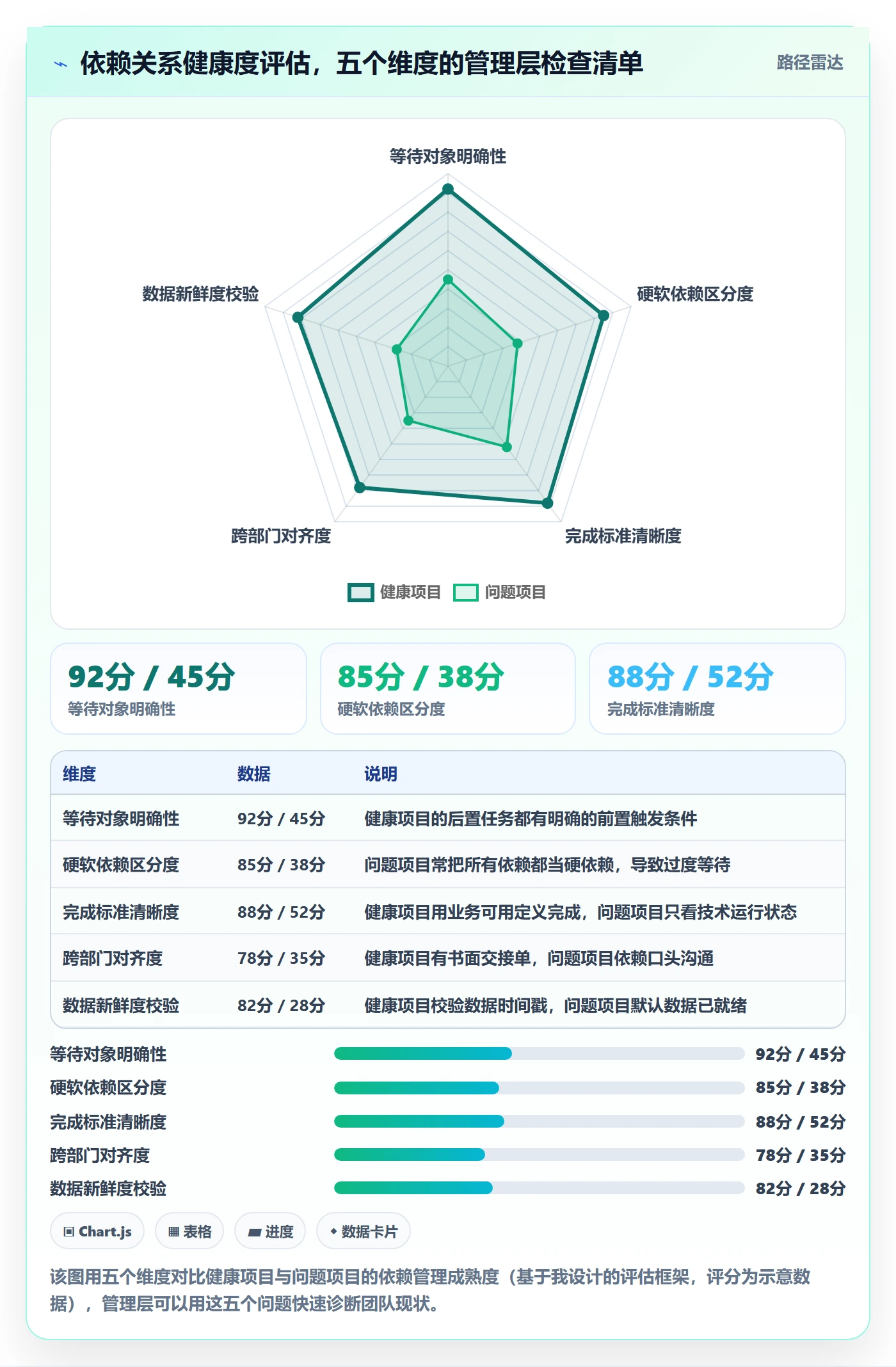 任务依赖后置任务教程:管理层数据分析,避坑指南