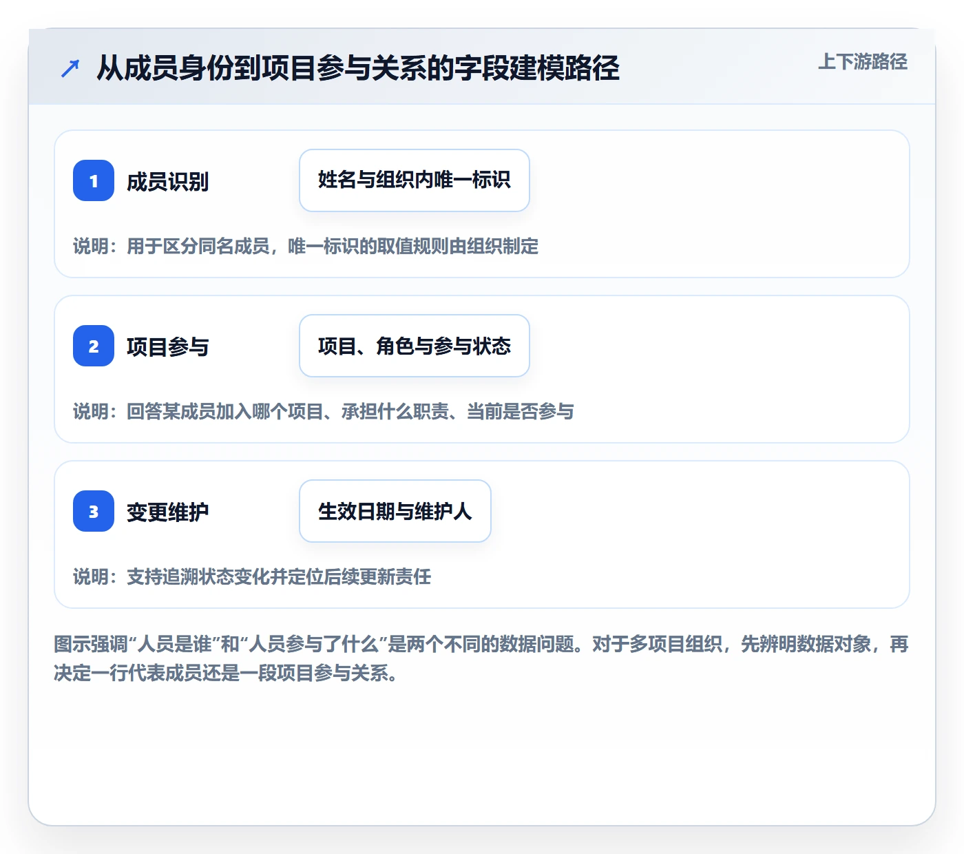自定义列管理方法大全:项目成员列表视图最佳实践落地清单