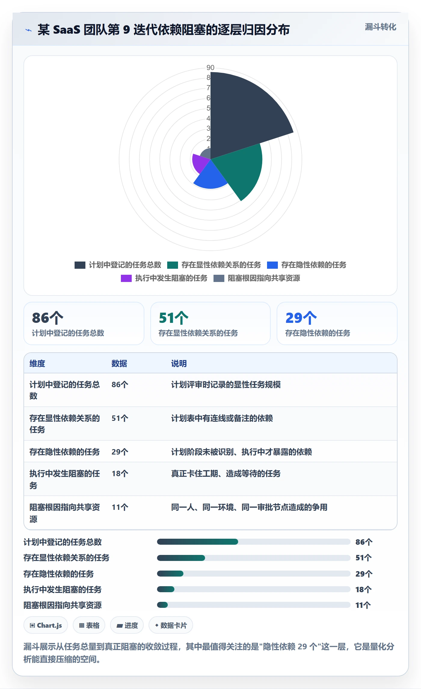 依赖冲突最佳实践:项目成员任务依赖数据分析,常见问题