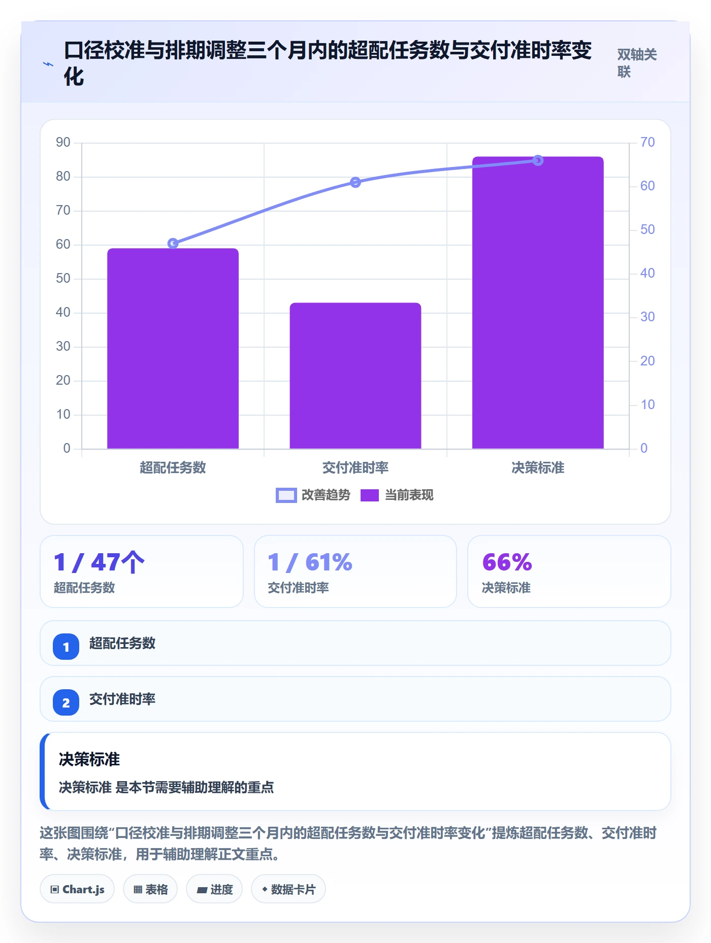 资源管理资源占用教程:研发团队数据分析,避坑指南
