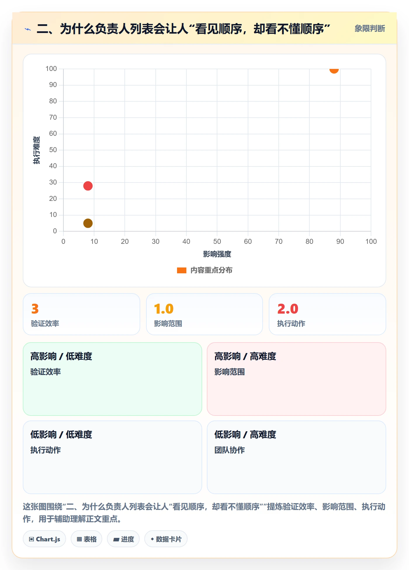 二、为什么负责人列表会让人“看见顺序，却看不懂顺序”