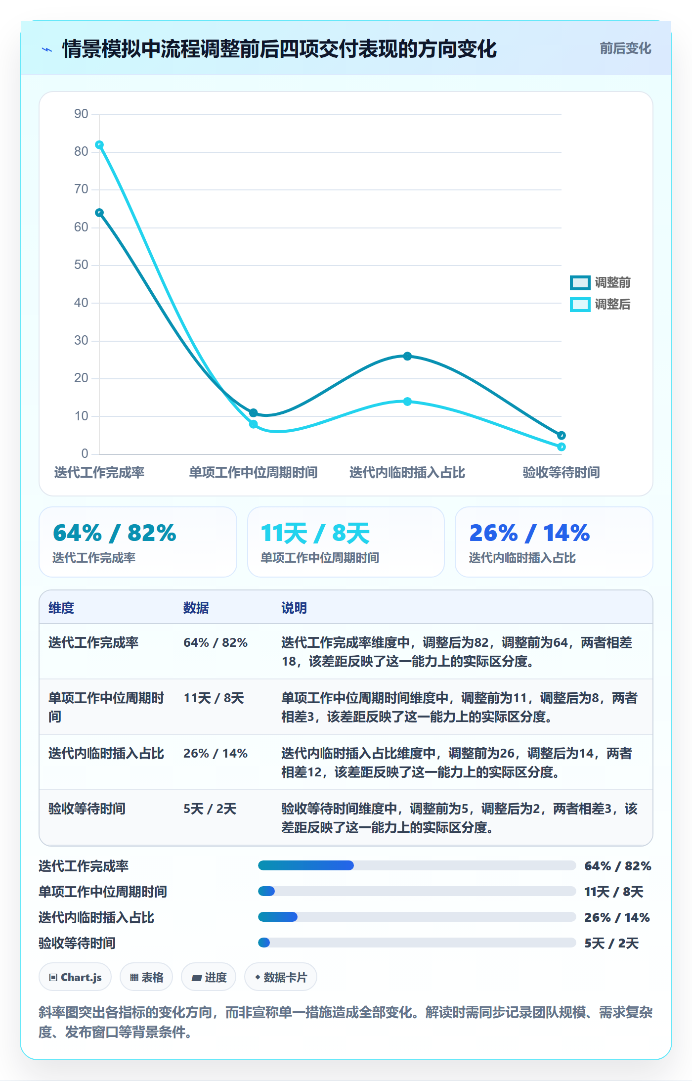 迭代最佳实践:实施团队敏捷项目落地方案,常见问题