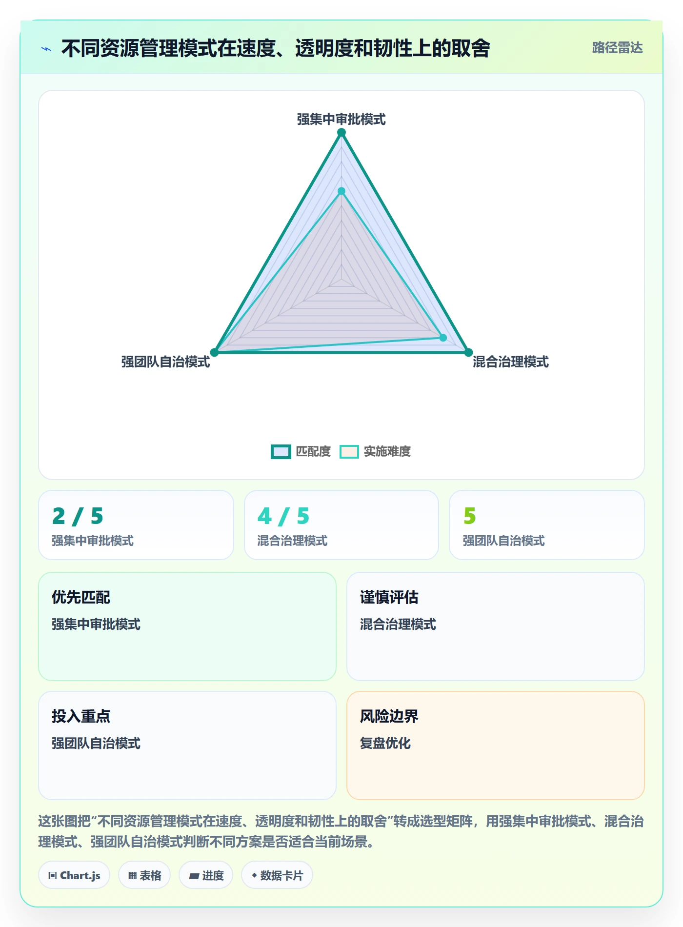 岗位实操方法：企业管理者提升资源管理效率的制度设计方法与模板
