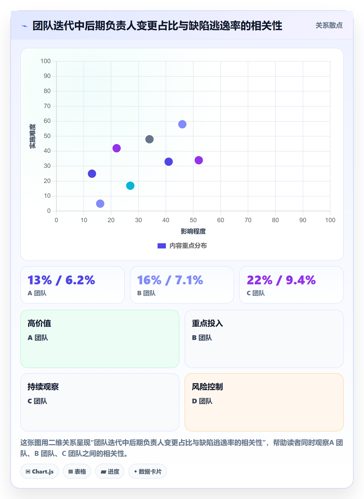 任务分派任务负责人变更教程：研发团队数据分析，避坑指南
