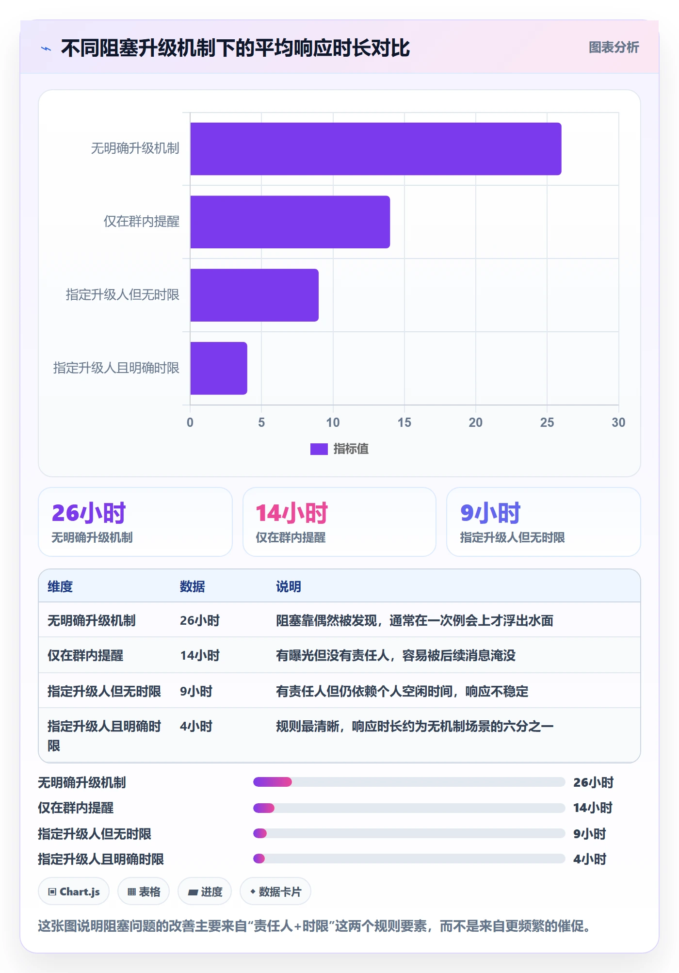完成实操方法：项目负责人提升任务执行效率的效率提升方法与模板