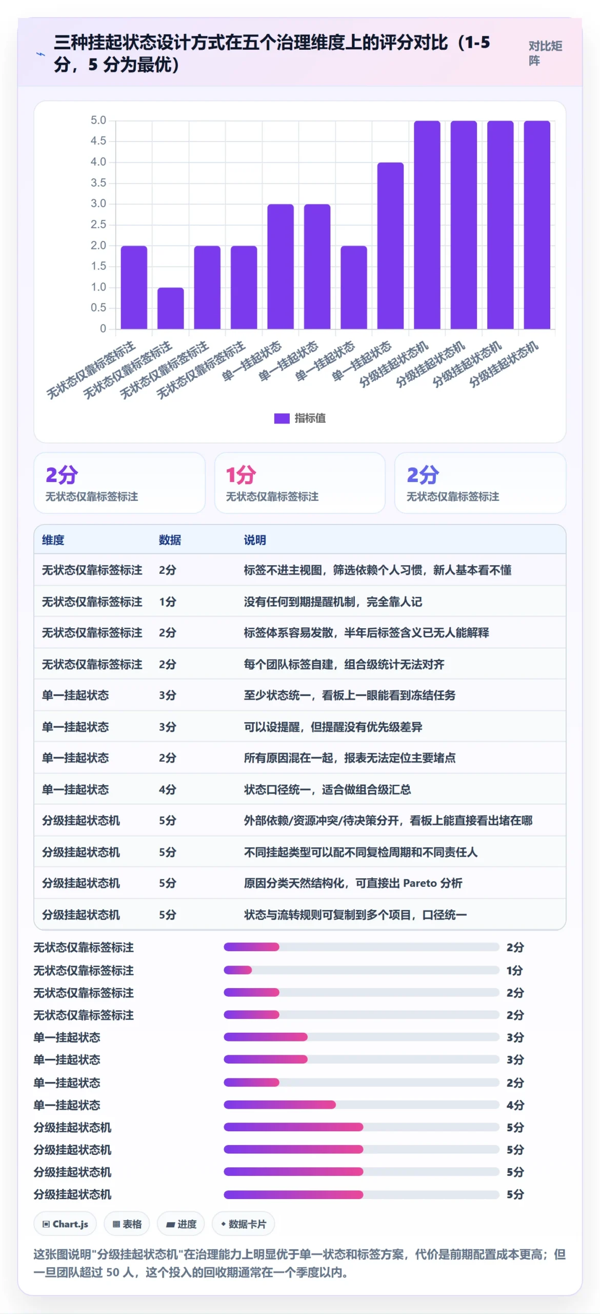 挂起管理方法大全:产品经理任务执行落地方案落地清单