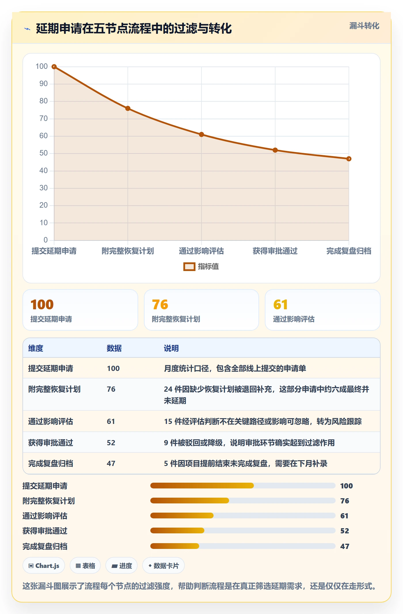 延期流程与规范:实施团队任务执行制度设计关键指标