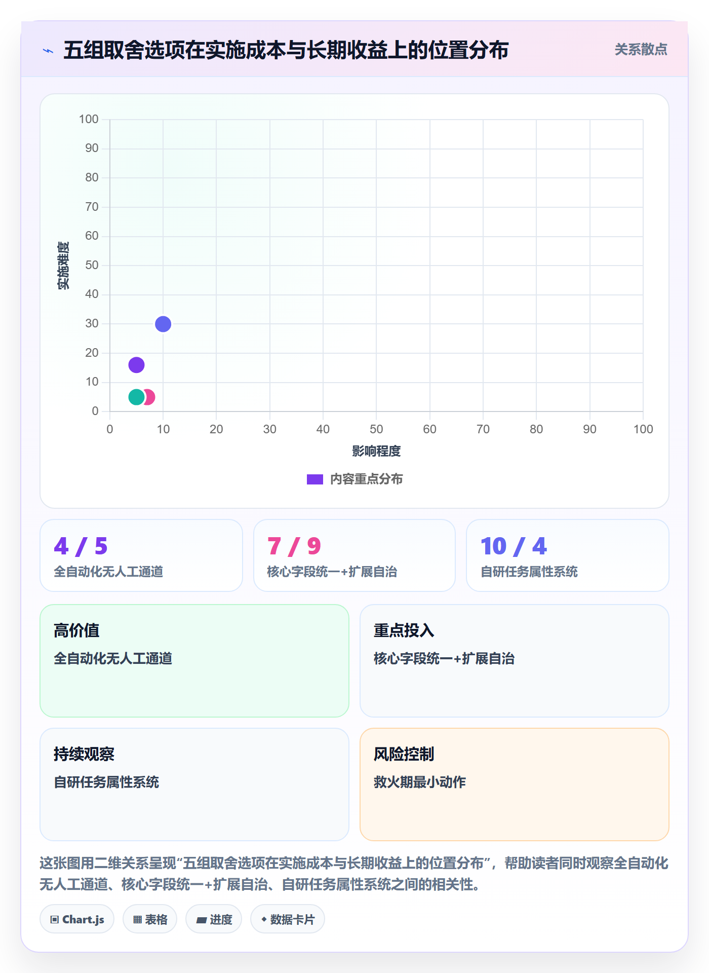 优先级管理指南:实施团队如何做好任务属性,最佳实践全流程