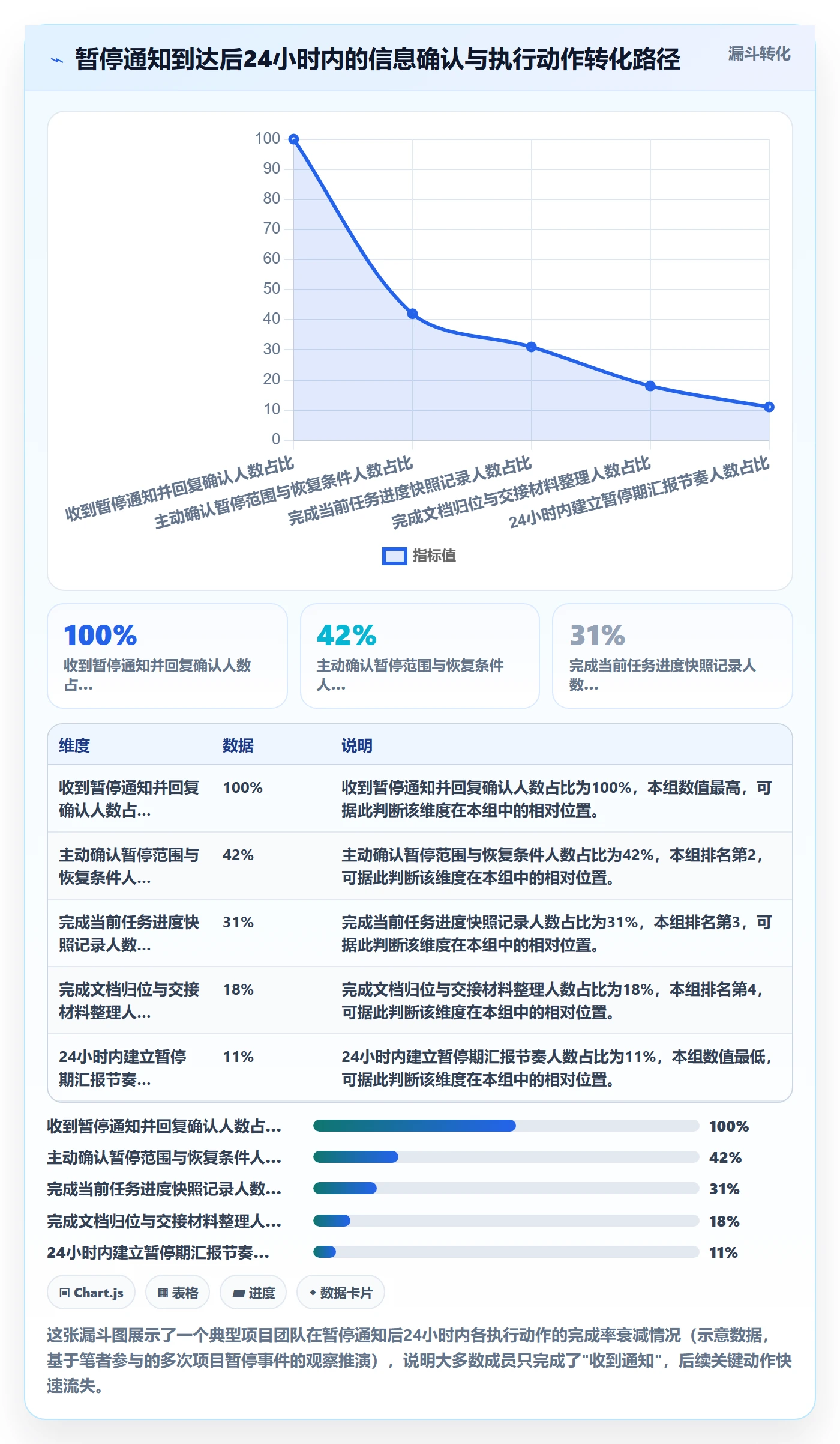 暂停管理指南:项目成员如何做好任务执行,入门指南全流程