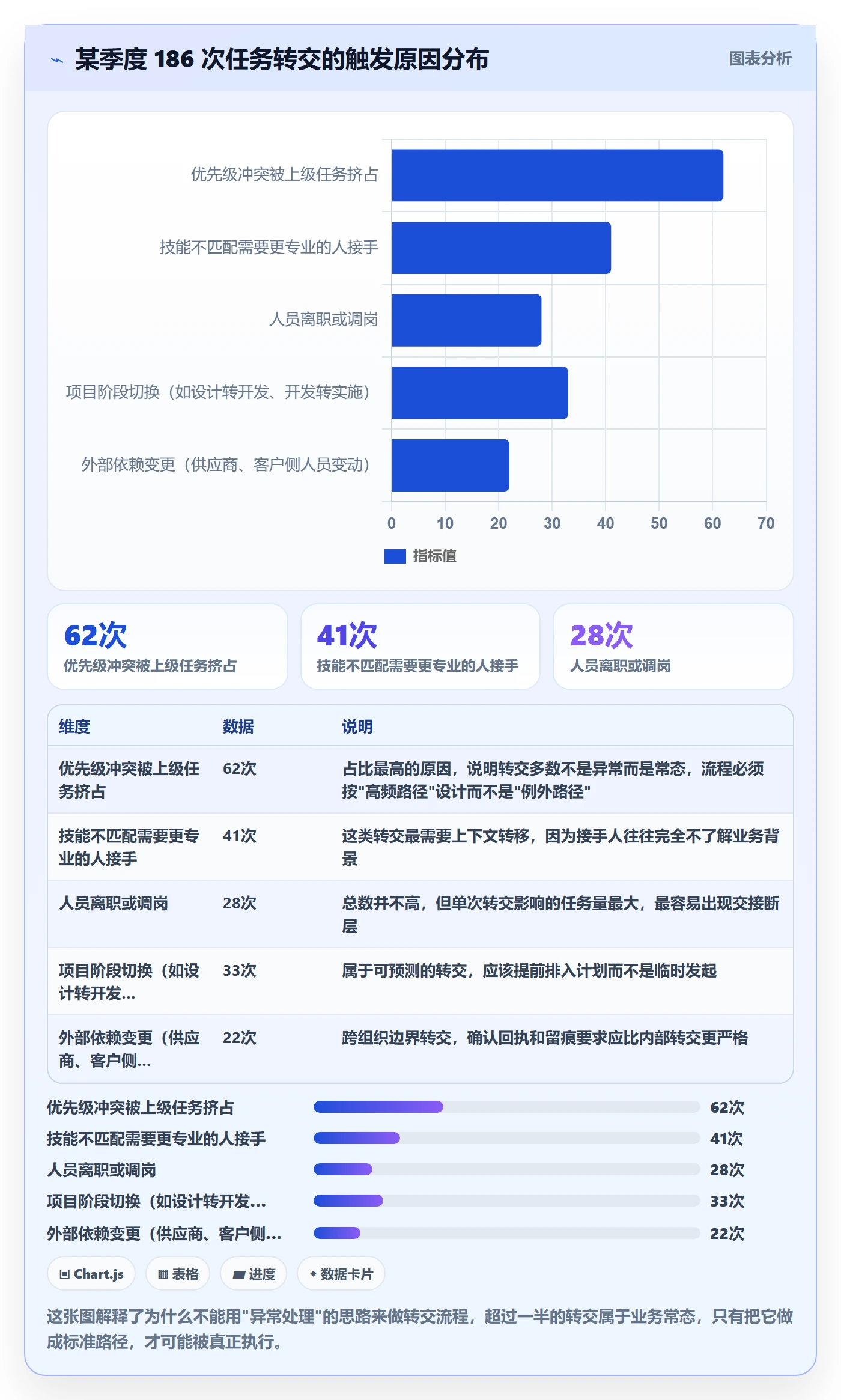 任务分派转交全流程:PMO最佳实践与一文讲清
