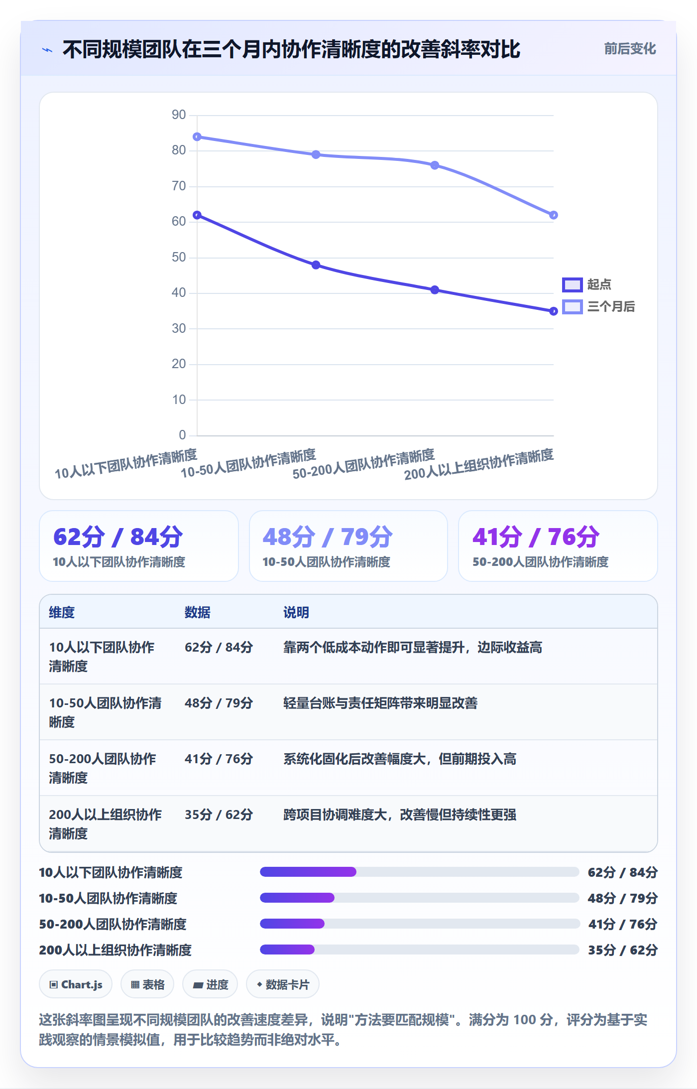 项目规划计划调整教程：项目成员流程优化，避坑指南