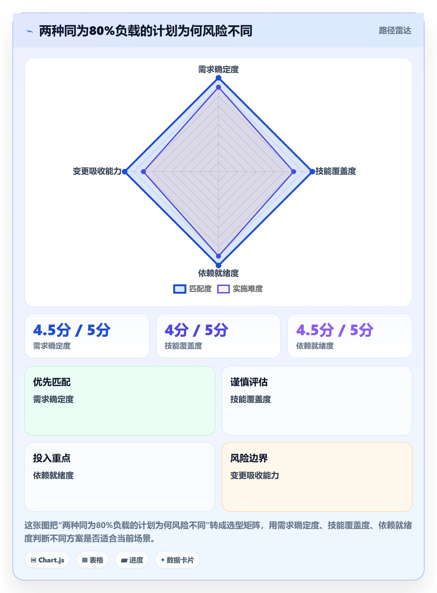 人力资源计划如何做好资源负载?产品经理实操方法与操作步骤