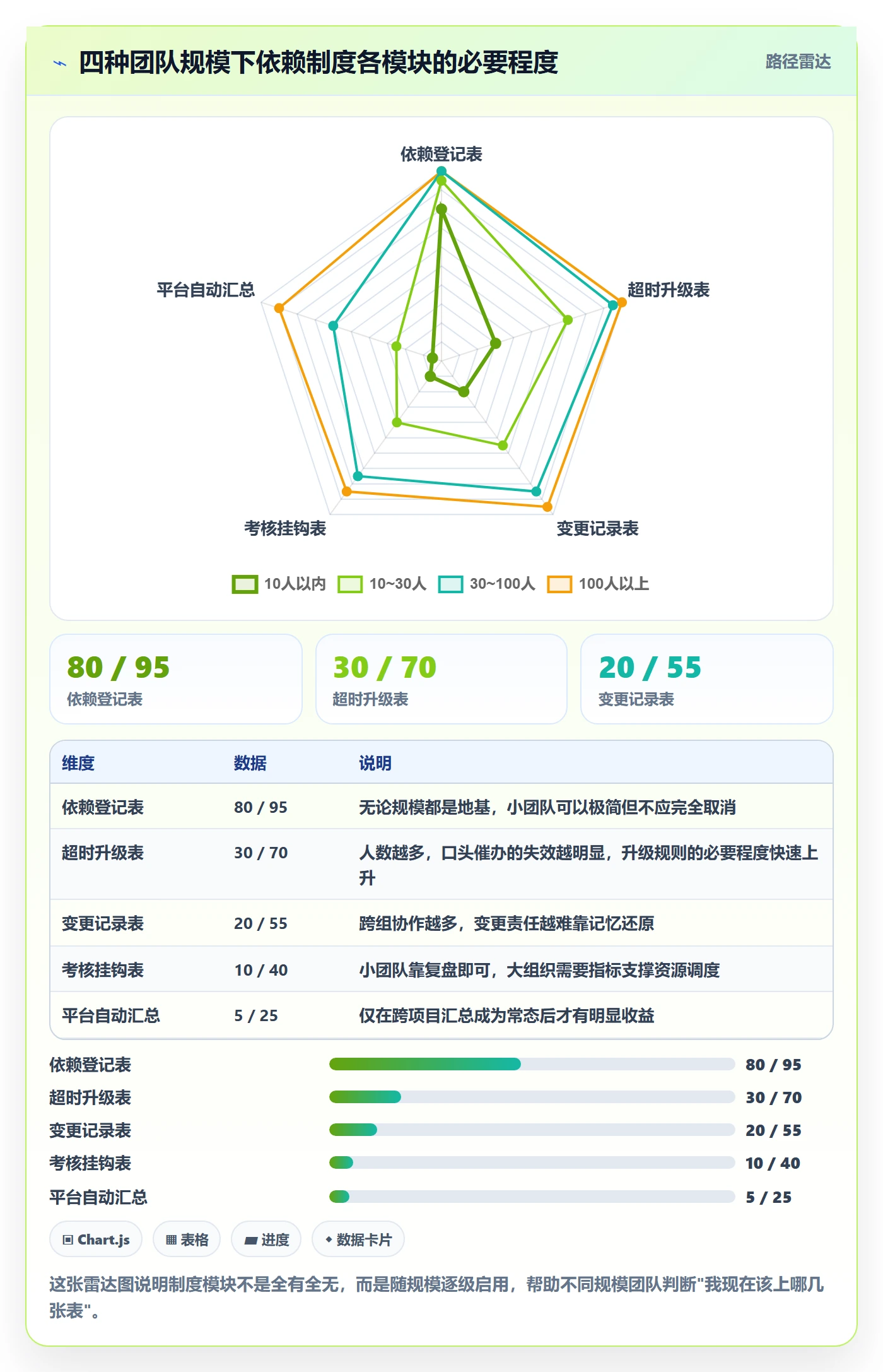 后置任务管理方法大全:项目成员任务依赖制度设计落地清单