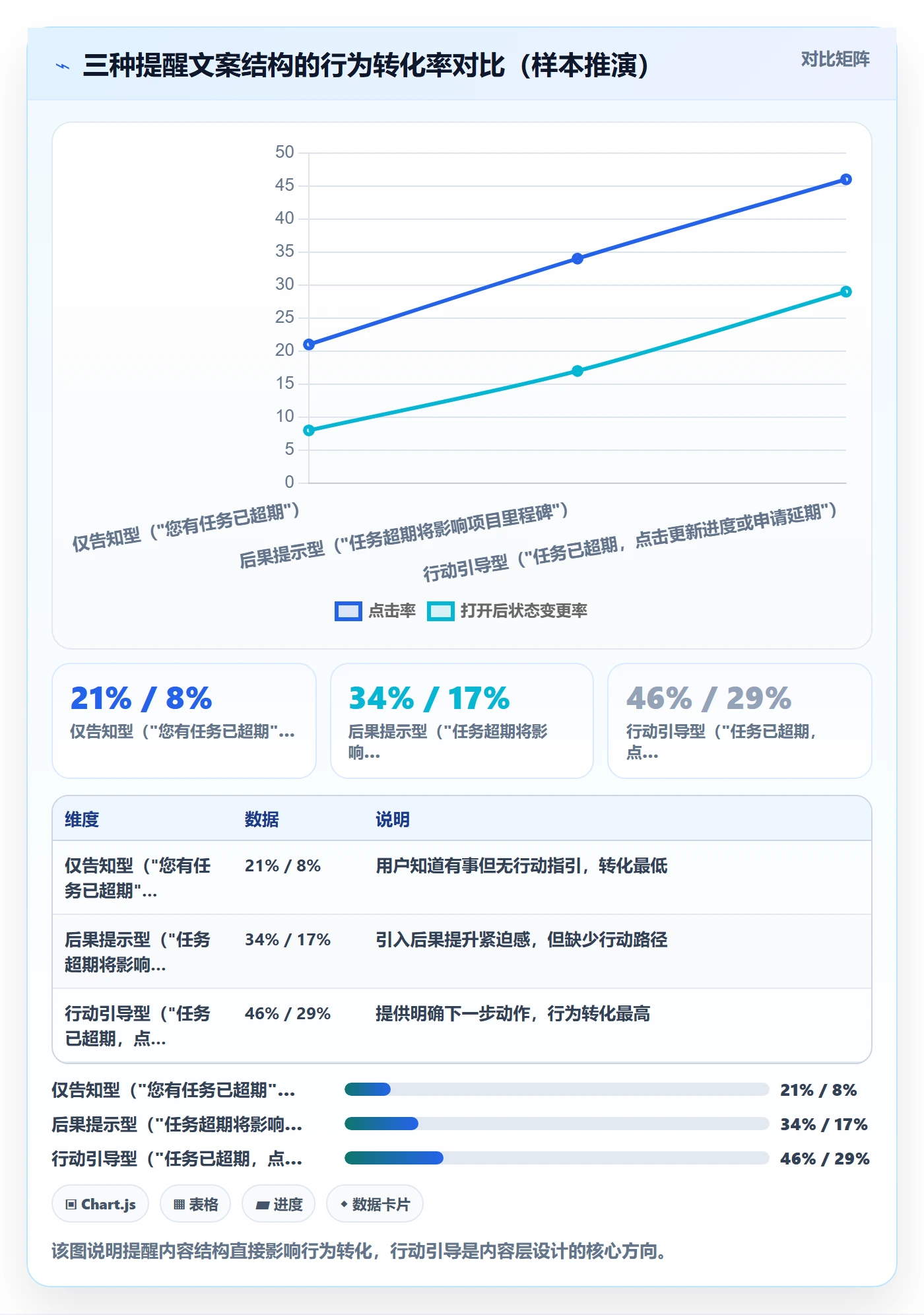 超期提醒管理指南:产品经理如何做好任务提醒,数据分析全流程