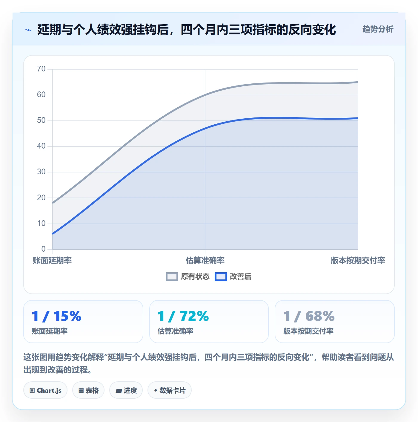 延期流程与规范：研发团队任务执行落地方案关键指标