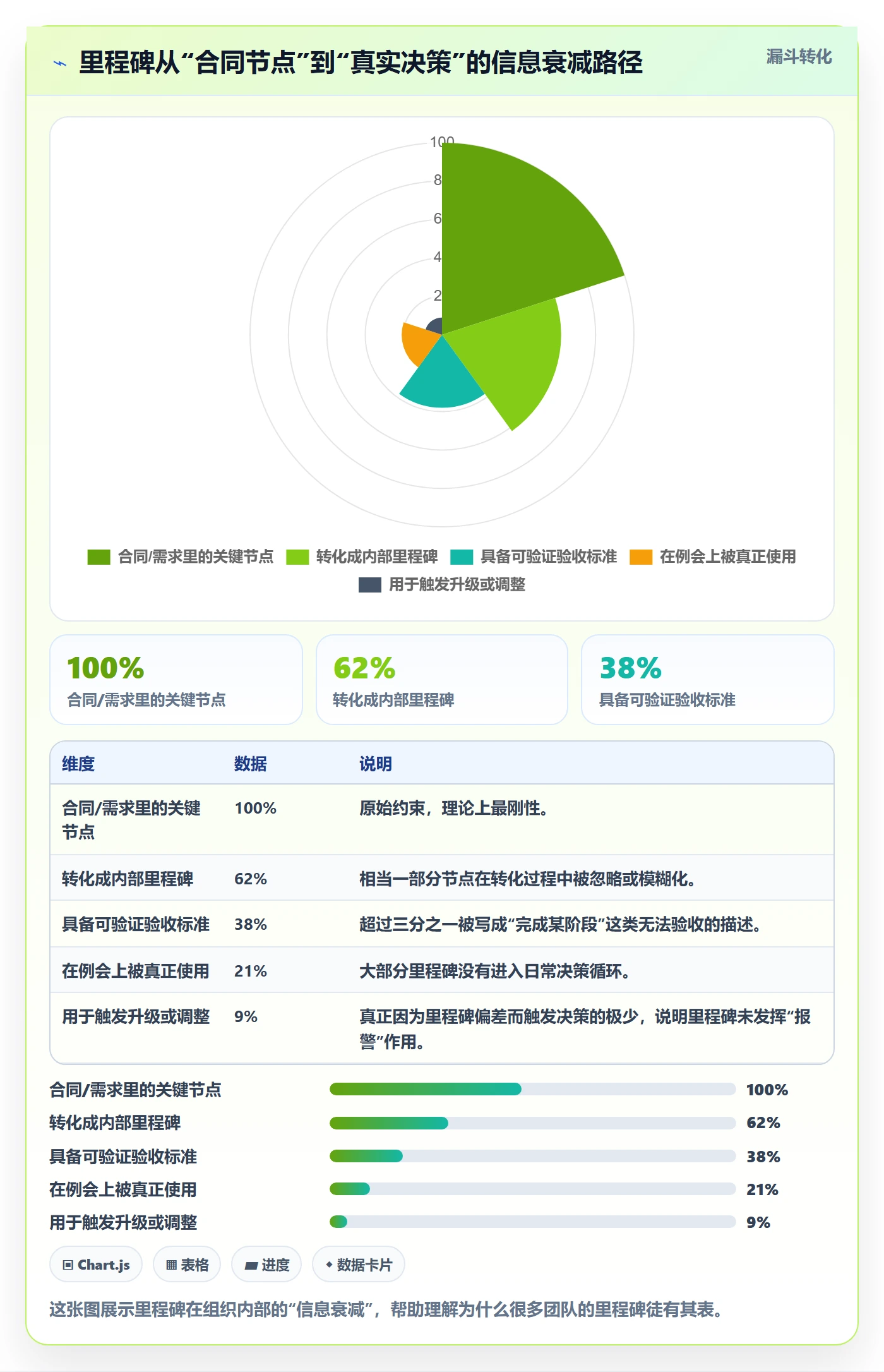 里程碑计划怎么做？项目经理实操方法：里程碑从0到1