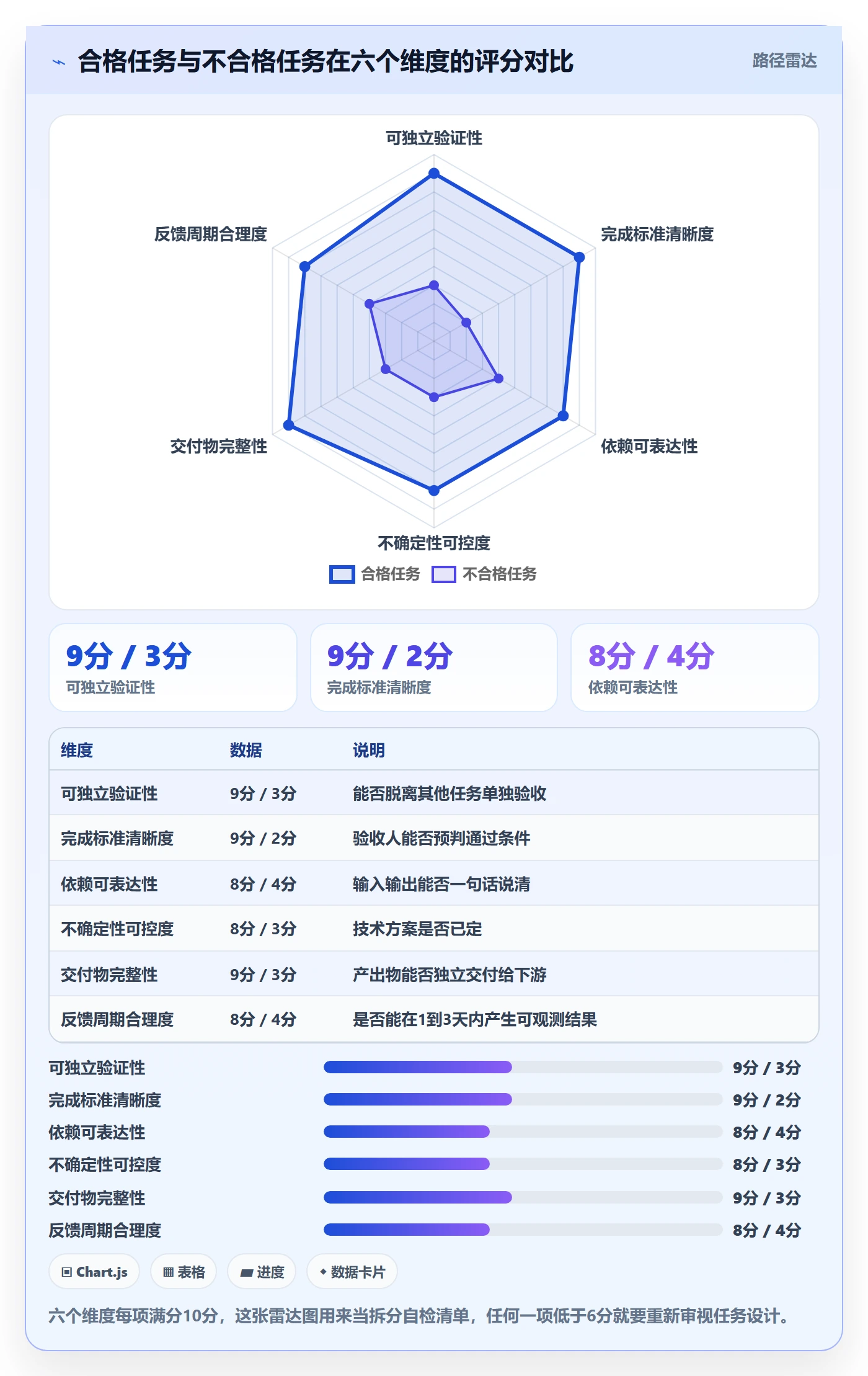 任务拆分最佳实践:企业管理者任务管理实操方法,常见问题
