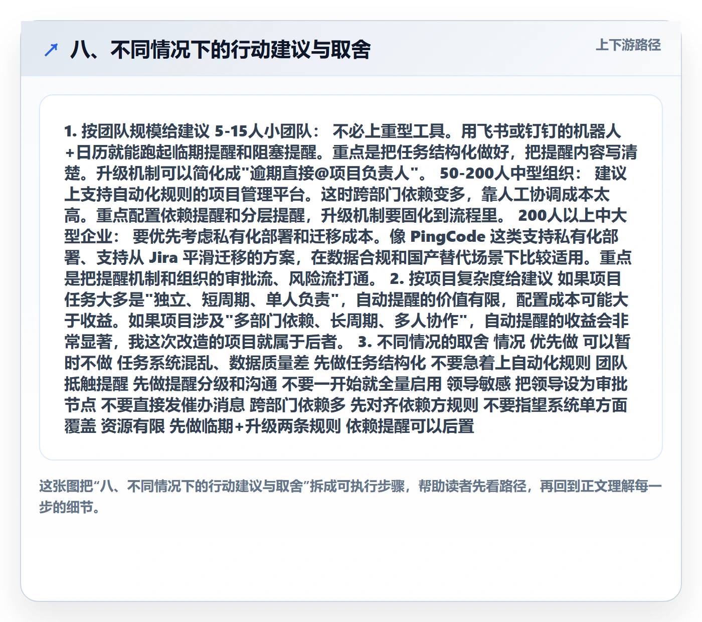 八、不同情况下的行动建议与取舍