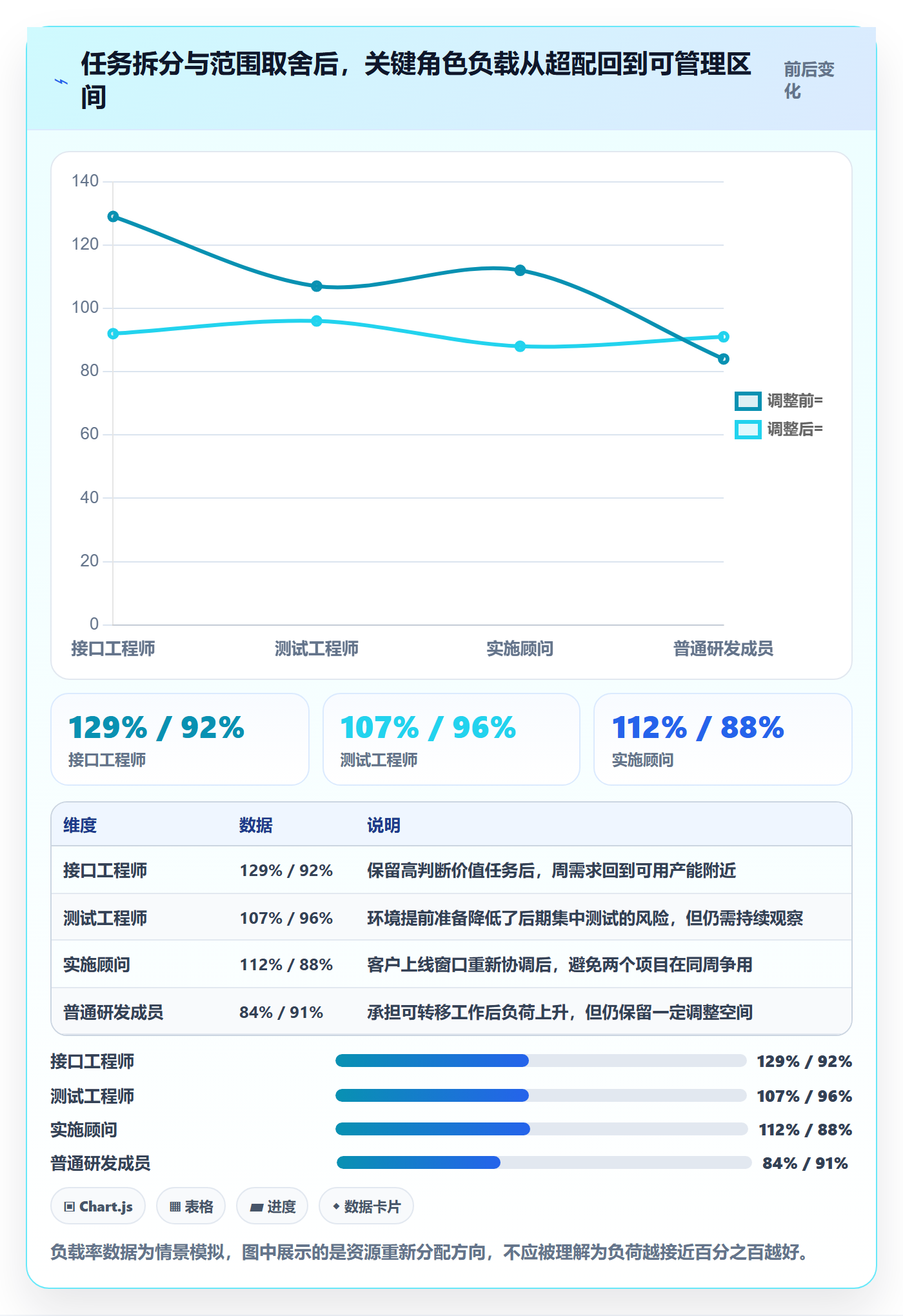 资源负载如何做好负荷？项目经理落地方案与操作步骤